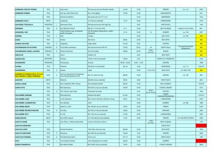 GERMANO CARLOS FRONZA RUA L João Ledra Até Faixa de domínio Ribeirão Taboão 144,00 12,00 TABOÃO Lot. 115 2092
GERMANO FRONZA RUA 22m esq. Rua Padre Feijó Rua 13 de Agosto 115,00 12,00 NAVEGANTES 3511
1 RUA Estrada da Madeira Até antigo leito da R.F.F.S.A 10,00 BARRAGEM 1454
GERMANO STOLF BECO Caçadores 74,10 de sua extensão 74,10 10,00 LARANJEIRAS 3133
GIOCONDO TRAVAGLIA TRAVESSA L Wenceslau Borini Até faixa de domínio Rio Itajaí Açu 9,00 CANTA GALO 1424
GIRASSOL RUA A Rua Reinhold Porat h Até 45,71 m de seu início 45,71 12,00 BELA ALIANÇA PARQUE DAS FLORES 5611
GIRASSÓIS, DOS RUA
142,03 metros à esq. da Avenida
Jardim Panorama
137,00 metros a direita da Av. Jardim
Panorama
297,03 12,00 12 SUMARÉ Lot. 109 4307
GOIÂNIA RUA L Pará Curitiba 10,00 BOA VISTA Lot. 076 866
GOIÁS RUA Goiânia São Paulo 96,00 10,00 BOA VISTA 866
GONÇALVES DIAS RUA P Caçadores Castro Alves 101,00 8,00 CENTRO 866
GOVERNADOR IVO SILVEIRA AVENIDA A Ponte Mário Andreazza Até faixa de domínio BR 470 718,00 20,00 30 CANTA GALO
Proj.especif.prevendo
alargamento
866
GOVERNADOR JORGE LACERDA AVENIDA A Nicolau Heckmann Pça Felix Deeke 785,80 20,00
20,00
(3+14+3)
BUDAG 866
GRAVATAÍ RUA Imaruí Caetano Cé 6,00 BOA VISTA 866
GUADALUPE SERVIDÃO Palmitos 106,43 m de sua extensão 106,43 2,50 BARRA DO TROMBUDO 3128
GUAIANAZES TRAVESSA Vila Ipiranga Guarani 65,00 + 64,00 10,00 – 12,00 CANOAS 1669
GUAÍBA RUA Palestina Até 85,00 m da Alvorada 391,40 12,00 BARRAGEM Lot. 114 5730/16
GUANABARA RUA A Aracajú Lages 10,00 14 (2+10+2) BOA VISTA Lot. 092 e 076 866
GUARANI (ALTERADA PELA LEI 5115 -
RUA ODORICO TOMAZ FERREIRA)
RUA A
A 66 m à esquerda da Guaianazes
(Rua Rinaldo Mezadri)+D120
Até 15 m além da Tupi 266,60 12,00 CANOAS Lot. 105 1661
GUCKERT BECO Redentor Até 80m de sua extensão 80,00 6,00 CANTA GALO 2281
GUDOLO BUSE RUA L Rua Conselheiro Willy Hering Rua Henrique Strelow 259,44 12,00 BELA ALIANÇA 5733/16
GUIDO VOTA RUA Boa Esperança Até 416,5 m de sua extensão 416,50 10,00 FUNDO CANOAS 2107
, RUA A Pref. Raulino João Rosar Presidente Kennedy 20,00
20.00
(5+12.15+2.8
CENTRO 1094
GUILHERME HAMANN RUA Boa Esperança Estrada São Bento 912,20 12,00
FUNDO
CANOAS/PROGRESSO
5743/16
GUILHERME JOOS RUA XV de Novembro Até a Ponte Hannelore Hartmann Eyng 60,00 10,00 LARANJEIRAS 3745
GUILHERME LAUBENSTEIN RUA L Ruy Barbosa Chile 12,00 SUMARÉ Lot. 094 1568
GUILHERME MERIZ RUA Severino Lunelli Até 195,00m de sua extensão 195,00 12,00 RAINHA 3.257
GUILHERME RICARDO BECKER RUA A Ana Nery Até 100,0 m de sua extensão 100,00 12,00 SANTANA 2462
GUILHERME WITT RUA SC 302 Até 179m de sua extensão 179,00 10,00 LARANJEIRAS 3232
GUINO RIETER BECO Rua André Largura a 31,00 metros de sua extensão 31.00 12.00 TABOÃO LOT NELSON FRONZA 4389
GUSTAV HASSE RUA Julio Shlup c/ Alfredo Swaroswski Limite do Perímetro Urbano
14.00
(2+10+2)
BELA ALIANÇA 1445
GUSTAVO BONFANTI SANTA RITA
GUSTAVO KOPP RUA Estrada Rondônia 192,9 além da 23 de maio 302,90 12,00 BOA VISTA 1629
GUSTAVO METZGER RUA P Blumenau Até 156m de sua extensão 156,00 4,50 TABOÃO 3026
GUSTAVO STADNICK RUA A Pref.Wenceslau Borini Emilio Lenz 231,10 12,00 CANTA GALO 1425
HAITI RUA L 104 à direita da Brasil 104 à esquerda da rua Brasil 223,00 15,00 SUMARÉ
HAROLD MUNZFELD RUA Rua Alberto Hedel Até 76.00m de sua extensão 76,00 12,00 FUNDO CANOAS 4684
 