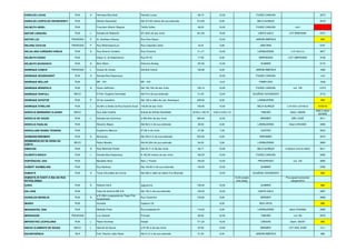 HAROLDO LUCAS RUA A Henrique Munzfeld Haroldo Lucas 69,70 12,00 FUNDO CANOAS 3273
HAROLDO LEOPOLDO SWAROWSKY RUA Alfredo Swarowski Até 314,00 metros de sua extensão 314,00 8,00 BELA ALIANÇA 2518
HELMUTH HEDEL RUA Francisco Altamir Wagner Teófilo Sofka 49,53 12,00 FUNDO CANOAS 4605
HEITOR LARGURA RUA L Estrada do Redentor 321,63m do seu início 321,63 12,00 CANTA GALO LOT BREHSAN 4741
HEITOR LUZ TRAVESSA P Al. Aristiliano Ramos Rua Dom Bosco 10,00 JARDIM AMÉRICA 866
HELENA CAVILHA TRAVESSA P Rua WashingtonLuiz Rua Leopoldo Ledra 60,00 5,80 SANTANA 5191
HELGA ANA CORDEIRO KRIECK RUA A Rua Antonio Cordeiro Rua Criciúma 511,55 12,00 LARANJEIRAS LOT HELGA 4877
HELMUTH KESKE RUA Eliseu G. do Nascimento Rua Nº 03 77,50 8,00 BARRAGEM LOT LIBERDADE 3146
HELMUTH SKOWASCH RUA A Bom Retiro Eleonora Budag 187,00 13,20 SUMARÉ 2175
HENRIQUE CONICK TRAVESSA L Duque de Caxias General Osório 132,80 8,00 JARDIM AMÉRICA 1065
HENRIQUE DEGENHARDT RUA A Estrada Boa Esperança 12,00 FUNDO CANOAS 1404
HENRIQUE MÜLLER RUA BR - 470 BR - 470 10,00 PAMPLONA 1048
HENRIQUE MÜNZFELD RUA A Oscar Hoffmann Até 150,14m de seu início 150,14 12,00 FUNDO CANOAS Lot. 125 3.273
HENRIQUE PERFOLL BECO R Pref. Eugênio Schneider Até 51m de sua extensão 51,00 12,00 EUGÊNIO SCHNEIDER 3712
HENRIQUE SCHÜTZE RUA P XV de novembro Até 146 m além da Lad. Araranguá 229,00 8,00 LARANJEIRAS 866
HENRIQUE STRELOW RUA L 20,00m a direita da Rua Gudolo Guse 155,93 de seu início 155,93 12,00 BELA ALIANÇA LOT RIO LONTRAS 5733/16
HERCÍLIO BERNARDO CLÁUDIO BECO Rua João Cavilha Imóvel de Arlindo Novelletto 52,50 e 149,70 4,50 e 5,00 e 10 TABOÃO Desm. 039/89
3402 e desm
63/2005
HERCÍLIO DE SOUZA RUA L Estrada dos Quintinos a 384,00m de seu início 384,00 12,00 BREMER SÃO JOSÉ 5511
HERCÍLIO PADILHA RUA Recanto Alegre Até 59,5 m de sua extensão 59.50 8,00 LARANJEIRAS Desm 076/2000 3390
HERCULANO NUNES TEIXEIRA RUA Gugliermo Marconi 57,58 m do início 57,58 7,00 CENTRO 3543
HERMANN BREHMER RUA A Blumenau Até 353,3 m de sua extensão 353,30 6,00 BREHMER 2075
HERMENEGILDO SILVEIRA DA
COSTA
BECO Pedro Moretto Até 64,30m de sua extensão 64,30 3,50 LARANJEIRAS 3680
HIBISCOS RUA A Rua Reinhold Porath Até 45,71 m de seu início 45,71 12,00 BELA ALIANÇA PARQUE DAS FLORES 5611
HILBERTO BRUCH RUA L Estrada Boa Esperança A 162,05 metros do seu início 162,05 12,00 FUNDO CANOAS 4592
HORTÊNCIAS, DAS RUA Benedito Novo Neri J. Finardi 164,00 12,00 PROGRESSO Lot. 122 2685
HUBERT WARMELING RUA Ruy Barbosa Até 143,50 m de sua extensão 143,50 10,00 SUMARÉ 2780
HUMAITÁ RUA A Tuiuti c/Euclides da Cunha Até 436 m além do Desm.Fco Wosniak 10,00 EUGÊNIO SCHNEIDER 866
HUMAITÁ (R.TUIUTI A 50m DA RUA
PETROLÂNDIA
10.20 projeto
prev.alarg
Proj.especif.prevendo
alargamento
IÇARA RUA A Roberto Koch Jaguaruna 105,50 10,00 SUMARÉ 866
IDA LENZ RUA Faixa de domínio BR 470 Até 150 m de sua extensão 150,00 12,00 CANTA GALO 2297
IGONALDO MENSLIN RUA A
a 51,60m a esquerda da Traqv Fritz
Sussenbach
Rua Tocantins 153,90 8,00 BREMER 4969
IMARUÍ RUA Humaitá Caetano Cé 6,00 BOA VISTA 866
IMIGRANTES, DOS RUA Ribeirão Preto Rua projetada 04 119,00 8,00 LARANJEIRAS desm 076/2000 3390
IMPERADOR TRAVESSA Luiz Gaviolli Príncipe 84,00 12,00 TABOÃO Lot 146 2275
IMPERATRIZ LEOPOLDINA RUA L Padre Anchieta Indaial 771,20 10,00 CANOAS Desm. 002/87 866
INÁCIO CLEMENTE DE SOUZA BECO L Hercílio de Souza a 97,00 m de seu início 97,00 12,00 BREMER LOT SAO JOSÉ 5511
INCONFIDÊNCIA VILA Pref. Raulino João Rosar Até 51,5 m de sua extensão 51,50 8,00 JARDIM AMÉRICA 866
 