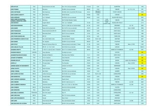 JOÃO EIFLER RUA Faixa de domínio SC-302 Até 1.012 m de sua extensão 1.012,00 6,00 ALBERTINA 1449
JOÃO FRONZA RUA Blumenau Até 680 m de sua extensão 680,00 12,00 TABOÃO Lot. 131 e 132 1291
JOÃO HOFFMANN RUA Boa Esperança Até 364m além do pontilhão Rib.Canoas 908,00
436,00x12
472,00x10
FUNDO CANOAS 4528
JOÃO JACINTO GADOTTI RUA P Dom Pedro II Emílio Schulze 270,65 10,00 CANOAS 866
JOÃO KRÖEGER RUA Luiz ª Soldatelli Até 455,9 m de sua extensão 455,90 12,00 VALADA SÃO PAULO 2652
JOÃO LEDRA (EX-ESTRADA
CARDEAL SEBASTIÃO LEME)
RUA A Blumenau Até Pontilhão Ribeirão Taboão 12,00
12.00
(2+8+2)
TABOÃO 1456
JOÃO MARCHI RUA Eugênio Marchi Pref. Luiz ª Soldatelli 701,00 10,00
12.00
(1.50+9+1.50)
VALADA SÃO PAULO 2174
JOÃO NASCHENWENG RUA Blumenau Até 191 m além da rua Tenente Neves 811,20 12,00 BREHMER Lot. 102 2646
JOÃO NUNES RUA L Nossa Senhora Aparecida Até 140,78 m de sua extensão 140,78 8,00 SANTA RITA Desm. 034/89 2928
JOÃO PASQUALINI RUA Faixa de domínio da BR 470 Até 600 m de sua extensão 600,00 12,00 CANTA GALO 1435
JOÃO PEDRO DIAS RUA L Wenceslau Borini Até 47,5 de sua extensão 47,50 4,00 CANTA GALO 1666
JOÃO PEDRO MARCELINO RUA BR 470 Candido Nasato 347,55 6,00 PAMPLONA 3399
JOÃO PRUDÊNCIO GARCIA FILHO RUA Rua Justina Barba Ledra Rua Guilherme R. Becker 340,00 12,00 / 6,00 SANTANA 4907
JOÃO SBORZ RUA Est. Itoupava Até 894 m de sua extensão 894,00 8,00 ITOUPAVA 1440
JOÃO STOLF RUA Divisa de Terrenos Edson Cé Divisa de terreno de Arnoldo C. Farias 311,00 10,00 TABOÃO Desm. 017/85 3.387
JOÃO UBALDO TELLES RUA BR 470 - km 144+712,90 Até 278,50 de sua extensão 278,50 8,00 CANOAS 5396/13
JOAQUIM CERUTTI RUA A 132,5 m a esq.da José C. Demarchi Até 141 m à direita da mesma 285,00 12,00 BARRA DO TROMBUDO Lot. 052 2497
JOAQUIM NABUCO LADEIRA L Oscar Barcelos Euclides da Cunha 7,00 CENTRO 866
JOAQUIM RAULINO DE SOUZA RUA L Estrada do Redentor Rua Acary Ismar Dalfovo 324,33 12,00 CANTA GALO 4741
JOHANN GUTEMBERG RUA P XV de novembro Oscar Barcelos 122,90 7,00 CENTRO 866
JOHANN KEPLER RUA A Dona Augusta Deeke Victor Meireles 100,30 12,00 BUDAG Jardim Vitor Meirelles cx. 866
JOINVILLE RUA P Princesa Isabel Frei Stanislau 279,20 10,00 CANOAS Desm. 007/95 866
JORDINA MARIA DO NASCIMENTO RUA Rua 01 A 49,25 m da Rua 02 139,50 8,00 BARRAGEM 2916
JORGE SCHÜTZ RUA P Padre Anchieta Joinville 318,90 10,00 CANOAS Desm. 007/95 866
JORGE THEINDL RUA A Bom Retiro Até 194,5 m de sua extensão 194,50 13,40 SUMARÉ 1883
JOSÉ ACRIFIO DA ROSA BECO Ladeira Araranguá Até 45,00m de sua extensão 45,00 10,00 e 6,00 LARANJEIRAS 4692
JOSÉ BONIFÁCIO RUA P Princesa Isabel Até Frei Stanislau 153,50 12,00 CANOAS 866
JOSÉ CARDOSO SOBRINHO RUA Gustavo Kopp Espirito Santo 85,76 12,00 BOA VISTA 4205
JOSÉ CIMARDI RUA Blumenau Até 32 m além da rua nº 2 153,00 12,00 TABOÃO Lot. 053 2650
JOSÉ CLEMENTE DEMARCH RUA L Clemente Demarch Até a rua nº 9 do Lot. São Pedro 479,00 12,00 BARRA DO TROMBUDO Lot. 052 1672
JOSÉ CONINCK BECO A Oscar Barcelos Até 43,8 m de sua extensão 43,80 5,00 CENTRO 2015
JOSÉ DIRSCHEN RUA Miguel Gutjahr Estrada do Acre 29,20 12,00 LARANJEIRAS 3719
JOSÉ EMÍLIO CORDEIRO TRAVESSA L Rua Porto seguro Rua “A” 43,75 12,00 LARANJEIRAS Lot. 134 3442
JOSÉ JOÃO DIAS BECO Urubici Até 114 m de sua extensão 114,00 10,00 SUMARÉ 2307
JOSÉ JOÃO NASCIMENTO RUA Tijucas Nova Trento 196,00 7,00 SANTANA 3510
JOSÉ JOHN RUA Faixa Dominio RFFSA Rua José Severiano Neves 70,00 12,00 BARRAGEM Lot 056 4421
JOSÉ MACHADO DE OLIVEIRA BECO Wenceslau Borini Até 92 m de sua extensão 92,00 6,00 CANTA GALO 2199
 