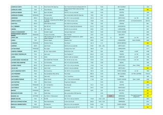 LEOPOLDO KURTH RUA A Ponte Pensil s/Rio Itajai Açú Até a Faixa de Domínio da Rodovia BR 470 10,00 BELA ALIANÇA 1224
LEOPOLDO LEDRA RUA P Oscar Barcelos
Entroncamento Felicio Ledra com Nova
Trento
12,00 SANTANA 866
LEOPOLDO MOSER BECO Acad. Nilo Marchi Até 35,3 m de sua extensão 35,30 10,00 CENTRO 1508
LEOPOLDO STAHNKE TRAVESSA Princesa Isabel Até a ponte pênsil sobre Rio Itajaí Açu 74,30 6,00 CANOAS 1677
LIBERDADE BECO Wenceslau Borini Até 100,7 m de sua extensão 100,70 8,00 CANTA GALO Lot. 103 2088
LIBERTO SCHUTZ RUA L
A 109,69m a esquerda da Rua Manuel
Figueredo
Até 170,63 m de seu início 170,63 10,00 ALBERTINA LOT SILVIO SCHUTZ 5674/15
LÍDIO PIVA BECO Atleta Maristela Rossini Até 18,60 de sua extensão 18,60 8,00 CANOAS 4601
LILLY BREMER RUA Rod. BR 470 Até 418,72 metros de sua extensão 418,72 12,00 NAVEGANTES 3572
LIMEIRA RUA P São Joaquim Até 62,0 de sua extensão 62,00 13,00 LARANJEIRAS 2927
LINDOLFO DEGENHARDT RUA Elizabeth Jasper Henrique Degenhardt 138,47 12,00 FUNDO CANOAS 3025
EXPEDICIONÁRIO LINDOLFO
RENGEL
TRAVESSA Travessa 23 de Maio Beco Planalto 25,00 12,00 BOA VISTA 4879
LÍRIOS, DOS RUA
138,14 metros à esq. da Avenida
Jardim Panorama
137,00 metros a direita da Av. Jardim
Panorama
293,73 12,00 12 SUMARÉ Lot. 109 4307
LISBOA RUA Recanto Alegre Ribeirão Preto 68,38 10,00 LARANJEIRAS Desm 076/2000 3390
LONDRINA TRAVESSA L Aristiliano Ramos Dom Bosco 124,10 5,15 JARDIM AMÉRICA 866
LONTRAS BECO Jacó Finardi Até 53 m de sua extensão 53,00 6,00 – 4,50 CANTA GALO 2202
LOTHAR WEISE TRAVESSA Rua Lages Travessa Paulo Grah 186,45 6,00 LARANJEIRAS 4514
LOURIVAL PEREIRA BECO Av. Gov. Jorge Lacerda 46,24 de seu eixo 46,24 6,00 BUDAG Lot 067 3.585
LÚCIA MEES TRIERWEILER RUA L João Ledra Rua Projetada “F” 256,24 12,00 TABOÃO Lot 149 4.606
LOURO RUA A Cedro Até 80 m além da Cerejeira 567,50 12,00 PAMPLONA Lot. 067 1766
LUCIANA MARIA TOGGWEILER RUA RUA DEMÉTRIO FFACHINI Até 164,50m de seu início 164,50 12,00 BELA ALIANÇA LOT 120 3834
LUCIANO JOÃO QUINTINO RUA A Curt Schroeder Até 72,0 m de sua extensão 72,00 10,00 BUDAG 1283
LUCINDO FINARDI BECO A Governador Ivo Silveira Até 112,5 m de sua extensão 112,50 6,00 CANTA GALO Desm. 078/82 1429
LUIZ ALVES BECO L Jacó Finardi Até 45,4 m de sua extensão 45,50 5,50 CANTA GALO 866
LUIZ FLORENTINO PORTO BECO Boa Esperança Até 148,70 m de sua extensão 148,70 12,00 FUNDO CANOAS Lot 146 1569
LUIZ FROEHNER RUA L Rua Conselheiro Willy Hering Rua Congo 658,79 12,00 BELA ALIANÇA LOT RIO LONTRAS 5733/16
LUIZ GAVIOLLI RUA João Ledra Trav. Conselheiro 306,00 14,00 TABOÃO 1884
LUIZ OLÍMPIO FERRARI RUA Braço Canoas Até 117,86 m de sua extensão 117,86 8,00 FUNDO CANOAS Desm. 019/85 2486
LUIZ PASTEUR RUA Albert Einstein Engenheiro Odebrecht 15,00 BUDAG 866
LUIZ PIAZERA TRAVESSA A Av 7 de Setembro Rua São joão 109,25 15,00 CENTRO 4906
LUIZ STÉDILE RUA A Jacó Finardi Elma Lenzi 95,70 12,00 CANTA GALO 1615
MACEIÓ TRAVESSA São Paulo Guanabara 60,00 5,00 BOA VISTA 866
MACHADO DE ASSIS RUA Coelho Neto Até a ponte pênsil s/Rio Itajaí Açu 10,00 CENTRO 866
MADEIRA, DA ESTRADA A Pça Pedro C. Albuquerque Emílio Adami 16,00 30,00 BARRAGEM
Proj.especif.prevendo
alargamento
866
MADRE PAULINA RUA P SC-302 Até 170,3 m de sua extensão 170,30 12,00 – 8,00 ALBERTINA 2904
MAFALDA CIPRIANI PETERS RUA Área Verde Mutirão A 20,0m da Rua 06 226,50 10,00 – 6,50 BARRAGEM 2916
MAFALDA LINGNER PORTO RUA Rio Negrinho Até 410,0 m de sua extensão 410,00 12,00 FUNDO CANOAS 2756
MAFRA TRAVESSA Princesa Isabel Até a faixa de domínio BR 470 95,00 10,00 CANOAS 866
 