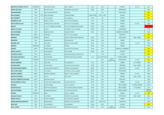 MARISTELA ROSSINI, ATLETA TRAVESSA Voluntários da Pátria João J. Gadotti 93,10 10,00 CANOAS Lot. 119 2421
MARTA DE SOUZA RUA Rua Dom João VI Até 56,85 de sua extensão 56,85 12,00 PROGRESSO 3361
MASSARANDUBA RUA L Faixa de domínio BR 470 Canoinhas 7,00 CANTA GALO 866
MATO GROSSO RUA P+A Acad. Nilo Marchi Visconde de Mauá 210,60+150,60 12,00 – 10,00 CENTRO 866
MAX WEHMUTH RUA L XV de novembro Dos Caçadores 110,30 7,50 CENTRO 866
MENONITAS, DOS RUA Agnelo J. da Cruz Até 73 m de sua extensão 73,00 7,00 SUMARÉ 2072
METALÚRGICOS, DOS BECO L Professor João Conrado Stoll Até 130 m de sua extensão 130,00 5,20 BUDAG Lot. 097 2430
MÉXICO RUA L A 101,2 m à direita da Rua Brasil Até 100 m à esquerda da Rua Brasil 216,20 15,00 SUMARÉ
MIGUEL GUTJAHR RUA Do Acre Até 334,80 m de sua extensão 334,80 12,00 LARANJEIRAS 3718
MILTON BLEMER RUA L Botânico Kulmann Escada de Pedras 81,80 8,00 EUGÊNIO SCHNEIDER 2530
MINAS GERAIS BECO L Guanabara 263,3 m de sua extensão 8,00 BOA VISTA 866
MIRADOR LADEIRA Redentor Até 22,3 m além do Beco Papanduva 120,00 5,00 CANTA GALO Desm. 100/82 866
MISSISSIPI RUA Leopoldo Kurth No Rio Itajaí-Açu 145,00 12,00 RAINHA 3267
MISSÕES, DAS RUA João Ledra Até 55 m de sua extensão 55,00 12,00 TABOÃO Lot 146 2226
MÔNACO TRAVESSA Luiz Gaviolli Príncipe 84,00 12,00 TABOÃO 2275
MONDAÍ BECO Patrício Noveleto Até 129 m de sua extensão 129,00 5,40 BARRA DO TROMBUDO 866
MONTE CASTELO RUA P Oscar Barcelos Exp. Schaade 253,85 10,00 CENTRO 866
MONTEIRO LOBATO RUA Coelho Neto Até faixa de domínio Rio Itajaí do Sul 10,00 CENTRO 866
NATALINO STOPASSOLI BECO Rua José Salla Até 52,00 metros de sua extensão 52,00 Inic. 5,00 Final 3,75 FUNDO CANOAS 4540
NAVEGANTES ESTRADA Faixa de domínio BR 470 12,00
12.00
(1.50+9+1.50)
NAVEGANTES Lot. 102 866
NAZIRA HERMANN RUA L João Ledra Rua Projetada “G” 170,65 12,00 TABOÃO LOT TUCANO 4606
NELSON DIOGO RUA Tenente Neves Até 148,0 m de sua extensão 148,00 12,00 BREHMER Desm. 034/85 3250
NELSON RICARDO SANSÃO RUA Faixa de domínio da BR 470 Até 228 m de sua extensão 228,00 10,00 SANTA RITA Lot. 122 3243
NERI JOSÉ FINARDI RUA L Arno Mariam Até 284,00 m de sua extensão 284,00 12,00 PROGRESSO 2644
NESTOR LAURINDO BECO Imperatriz Leopoldina Até 42,1 m de sua extensão 42,10 4,00 CANOAS Lot. 135 3066
NICOLAU DA ROCHA RUA Rua “A” Esq. Rua “A” 109,50 12,00 TABOÃO Desm. 110/82 3445
NICOLAU HUMBERTO SELHORST BECO Beco Minas Gerais - 68,70 6,00 BOA VISTA 3420
NILCÉIA REINERT CEOLIN RUA L 24,00m da Rua Ambrósio Vieira Rua Nazira Hermann 207,95 12,00 TABOÃO Lot 149 4606
RIO NILO RUA L Rua Rio Ganges Rua Luiz Froehner 71,88 12,00 BELA ALIANÇA LOT RIO LONTRAS 5733/16
NILSON PICKLER RUA L Beco Ernesto Michelson Rua Professora Renate Ax Wilhelm 126,20 12,00 BELA ALIANÇA LOT ALIANÇA 5123
NILZA HOFFMANN RUA Estrada Boa Esperança A 112,58 m de seu início 112,58 12,00 FUNDO CANOAS
5648/15
5727/2016
NITERÓI TRAVESSA L Bahia Vicente J. Barcelos 67,20 8,00 CENTRO Lot. 122 866
NIVALDO PICKLER RUA L Arno Mariam Até 329m de sua extensão 329,00 12,00 PROGRESSO Desm. 034/89 2644
NORITA SCHUTZ RUA A Estrada da Madeira Rua Engenheiro Odebrecht 134,80 12,00 BUDAG 5371
NOSSA SENHORA APARECIDA RUA L Eugênio Marchi Até 298,7 m de sua extensão 298,70 9,00 – 8,00 SANTA RITA 2928
NOVA ERA RUA P 15 de Novembro Oscar Barcelos 120,45 10,00 CENTRO 866
NOVA TRENTO RUA A Justina de Barba Ledra Até 902,00m de seu início 902,00 12,00
12.00
(1.50+9+1.50)
SANTANA 3255
 