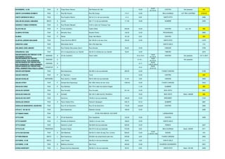 NOVEMBRO, 15 DE RUA A Praça Nereu Ramos Até Rodovia SC-302 16,00
20,00
(4+12+4)
CENTRO Ver passeios 866
ODETE CATHARINA SCHMITZ RUA L Rua Rio Paraná Rua Rio Congo 279,47 12,00 BELA ALIANÇA LOT RIO LONTRAS 5733/16
ODETE MERENCIO MELO RUA Rua Eugênio Marchi Até 44,10 m de sua extensão 44,10 8,00 SANTA RITA 4686
ODILON DE SOUZA LINHARES BECO A Urubici Até 117 m de sua extensão 117,00 10,00 SUMARÉ 2259
ODORICO TOMAZ FERREIRA RUA A Rua Rinaldo Mezadri !5,00 m além da Travessa Tupi
OLAVO BILAC RUA P 15 de novembro Castro Alves 222,60 10,00 CENTRO Lot. 122 866
OLIMPIO PETERS RUA A Benedito Novo Nivaldo Pickler 142,20 12,00 PROGRESSO 2685
OLINDA RUA P Recife Acad. Nilo Marchi 181,35 8,00 CENTRO 866
OLINTHO JORDÃO MOLINARI RUA Faixa Domiínio BR470 Até 165,00 m de seu início 165,00 12,00 SANTA RITA 4.972
ORESTES LENZI RUA Wenceslau Borini Até o Rio Itajaí Açu CANTA GALO 1741
ORLANDO JOÃO AMARO RUA Rua Prefeito Wenceslau Borini Rua Aimorés 84,00 12,00 CANOAS 4758
ORQUÍDEAS, DAS RUA 25 m à esquerda da Luiz Gaviolli Até 25 m à direita da Luiz Gaviolli 93,00 12,00 TABOÃO 2275
OSCAR BARCELOS TRECHO 15 DE
NOVEMBRO/VIADUTO
AVENIDA A XV de novembro Paulo Ledra 16 3+10+3
18,00
(4+10+4)
CENTRO Ver passeios 1317 e 3817
OSCAR BARCELOS TRECHO
VIADUTO/RUA DOS PIONEIROS
AVENIDA A 4+10+...
18,00
(4+10+4)
Ver passeios
OSCAR BARCELOS TRECHO RUA
DOS PIONEIROS/R. PRES.KENNEDY
AVENIDA A 26,25
26,40
1,35+21,05+4
OSCAR BARCELOS TRECHO RUA
PRES, KENNEDY/RUA PAULO LEDRA
AVENIFDA A 29,00
29,00
(4+21+4)
OSCAR HOFFMANN RUA Boa Esperança Até 395 m de sua extensão 395,00 10,00 FUNDO CANOAS 2108
OSCAR KIRSTEN RUA P Dr. Neumann Tuiuti 10,00 CENTRO 866
OSCAR SCHULZE SERVIDÃO Rua Jacinto J. Gadotti Até 51,00m de sua extensão 51,00 3,00 CANOAS 3355
OSCAR STREY RUA P Estrada Boa Esperança Até 1850 metros de seu início 1.850,00 10,00 FUNDO CANOAS 4544
OSVALDO CRUZ RUA P Ruy Barbosa Até 179 m além da Carlos Chagas 11,00 SUMARÉ 866
OSVALDO GEISER RUA Rua Humaitá Rua Humaitá 201,45 12,00 BOA VISTA 3381
OSVALDO HADLICH RUA A Humaitá Até 100 m além da Est. Rondônia 10,00 BOA VISTA Desm. 028/98 866
OSVALDO WILVERT RUA Quintinos 106,26 m de sua extensão 106,26 12,00 BREHMER 3194
OSWALDO KRIECK RUA A Paulo Herbst Filho Helmuth Skowasch 430,70 10/12/ SUMARÉ 2897
OSWALDO MARHOFER, ESCRIVÃO RUA Rua XV de Novembro Rua XV de Novembro 175,00 variável CENTRO 3382
OTÍLIA F. DA SILVA RUA Boa Esperança Ribeirão Canoas 190,00 10,00 . 2295
OTTOMAR KINAS RUA LARANJEIRAS
OTTO ERN RUA P XV de Novembro Dos Caçadores 122,50 10,00 CENTRO 3046
OTTO GUKERT RUA L Estrada do Redentor 166,64 m do seu início 166,64 12,00 CANTA GALO
OTTO KESKE RUA Severino Lunelli Até 200m de sua extensão 200,00 12,00 RAINHA 3257
OTTO KLUG TRAVESSA Gustavo Sasse Até 215 m de sua extensão 215,00 8,00 BELA ALIANÇA Desm. 005/85 2211
OTTO WETZSTEIN RUA A Das Madeiras Até 85,9 m além da seg.Trav. s/nome 526,60 12,00
12.00
(1.50+9+1.50)
BUDAG 1451
OTTWIN REBLIN BECO L Boa Esperança 233,06m de comprimento pelo eixo 233,06 6,00 FUNDO CANOAS 3593
OUTUBRO, 10 DE BECO Jacó Finardi Até 66,5 m de sua extensão 66,50 4,00 CANTA GALO 1711
OUTUBRO, 12 DE RUA A Botânico Kulmann São Paulo 425,00 12,00 EUGÊNIO SCHNEIDER 2257
OVÍDIO BONFANTI RUA L Nossa Senhora Aparecida Até 80,3 m de sua extensão 80,30 8,00 SANTA RITA Desm. 061/98 3028
ATUAL RUA MIGUEL GUTJAHR
 