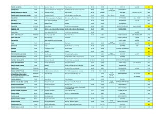 PADRE ANCHIETA RUA P Rua Dom Pedro II Victor Konder 287,25 10,00 CANOAS Lot. 098 866
PADRE FEIJÓ RUA À 177 m a direita da Est. Navegantes Até 389 m além da mesma à esquerda 389,00 12,00
12.00
(1.50+9+1.50)
NAVEGANTES 2449
PADRE FRANCISCO SPAETH RUA A Visconde de Cairú Rua Humaitá 827,00 variavel SANTANA REVOGA LEI 2705 4883
PADRE PEDRO FRANCISCO HEISEL RUA L Trombudo Central a 31,00m após a Rua Artur Lenzi 274,00 12,00 12.00 (1.50+9+1.50) BUDAG 4094
PALESTINA RUA A 70 m à esquerda da Rua Bagdá 30 m além da Rua Vaticano 309,50 12,00 BARRAGEM Desm. 052/97 5730/16
PALHOÇA RUA Faixa de domínio BR 470 Jaborá 46,00 12,00 PROGRESSO Lot. 119 2377
PALMEIRAS, DAS RUA Uldemar Trapp Aguapé 230,00 12,00 PROGRESSO 2275
PALMITOS ESTRADA Emílio Adami Até 605 m de sua extensão 605,00 8,00 BARRA TROMBUDO Desm 076/2000 866
PAMPAS, DOS RUA 36,00m à esq.do término Rua Salvador 48,00m à dir.do término Rua Salvador 94,00 8,00 LARANJEIRAS 3390
PAMPLONA Faixa de domínio BR 470 Até 220 m de sua extensão 220,80 Lot. 078
PAPA JOÃO PAULO II TRAVESSA Rua Papa João XXIII Rua Rafael Rossa 46,00 7,50 FUNDO CANOAS LOR IRENE SLOMP 5197
PAPA JOÃO XXIII RUA L Boa Esperança São Bento 10-12,0 FUNDO CANOAS L,ot 078 1503
PAPANDUVA Atual Rainoldo Arnoldo Schlemper CANTA GALO Lot. 076 3479
PARÁ RUA A Amazonas São Paulo 368,24 10,00
10.00
(1.50+7+1.50)
BOA VISTA Lot. 079 866
PARAGUAI RUA L Brasil Até 55,08 m de sua extensão 55,08 12,00 SUMARÉ 1178 1178
PARAÍBA RUA L Euclides da Cunha Rocha Pombo 121,30 10,00 EUGÊNIO SCHNEIDER 866
PARANÁ RUA A Humaitá Curitiba 185,50 6,00 BOA VISTA 866
PASTOR GERHOLD HOBUS RUA P Ruy Barbosa Entrada Igreja Evangélica 9.40
9.40
(1.3+7.8+1.3)
SUMARÉ Lot. 047 866
PASTOR LEONNARD GRAU RUA Roberto Koch Até 32,88 além da Rua Antonio Karan 111,79 12,00 SUMARÉ 2078
PATRÍCIO NOVELETTO RUA Clemente Demarch Até 5.730 m de sua extensão 5.730,00 12,00 BARRA DO TROMBUDO 1417
PAUL FRITZ BREHSAN RUA L Estrada do Redentor Acary Ismar Dalfovo 322,15 12,00 CANTA GALO LOT BREHSAN 4741
PAULO CÉSAR TONON RUA Madeira Até 26,50 m além da Rua Fraiburgo 128,50 8,00 BARRAGEM 1387
PAULO GRAH TRAVESSA Lages Até 260,0 m de sua extensão 260,00 6,00 LARANJEIRAS Lot 068 2755
PAULO HERBST FILHO TRAVESSA A A 39,6 m à direita da Urubici Até 115,5 m à esquerda da mesma 117,00 10,00 – 12,00 SUMARÉ 2256
PAULO LEDRA TRECHO PONTE /
ALAMEDA ARISTILIANO RAMOS
TRAVESSA A Oscar Barcelos Até a ponte sobre Rio Itajaí Açu 16,00
17,00
(3+11+3)
JARDIM AMÉRICA Ver passeios 866
PAULO LEDRA TRECHO ARISTILIANO
RAMOS/OSCAR BARCEL.
TRAVESSA A 8,90
14,10
(3+8,10+3)
Ver passeios
PEDRO AMÉRICO RUA P Lauro Muller Victor Meirelles 270,50 14,00 BUDAG 866
PEDRO AVELINO DOS SANTOS RUA Clemente Demarch Até a ponte sobre Rio Trombudo 10,00
14.00
(2+10+2)
BARRA DO TROMBUDO 1412
PEDRO BITTENCOURT RUA Estrada Navegantes Rio Itajaí - Açú 152,50 12,00 NAVEGANTES 3394
PEDRO FRANKENBERGER RUA Blumenau
Até 476 m além da sede da Associação
Funcionários Besc
10,00 BELA ALIANÇA 1443
PEDRO JOAQUIM DE SOUZA RUA A Rua Ruth Demarchi a 97,47 de seu início 97,47 12,00 LOT IMP DO SOL 5.235
PEDRO LEDRA BECO Leopoldo Ledra Até 72,2 m de sua extensão 72,20 8,00 SANTANA 1997
PEDRO LUCAS BECO Rua Georg Lucas 4,50 JARDIM AMERICA
PEDRO MANOEL AIROSO BECO Rua 15 de Novembro até 50,00 metros do início 50,00 11,40 CENTRO 4371
PEDRO MAZZINI TRAVESSA Rua dos Vereadores Rua Exp. Aleandro Stedille 429,50 12,00
12.00
(1.50+9+1.50)
VALADA ITOUPAVA 2507
PEDRO MORETTO RUA P Rua 15 de Novembro até 272,7 além da Ernesto Ferrari 12 8 12 CENTRO 866
PEDRO PAULO CUNHA RUA Rodovia BR 470 255,00 7,00 CANTA GALO 1630
 