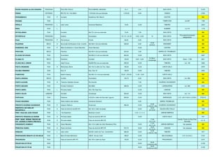 PEDRO ROGERIO ALVES ROSÁRIO TRAVESSA RUA SÃO PAULO RUA GABRIEL MAUESKI 50,15 8,00 BOA VISTA 5.076
PENHA ESTRADA BR 470, Km 134+900m 1.076,00m de sua extenção 1.076,00 8,00 RAINHA 2759
PERNAMBUCO RUA P Humaitá Acadêmico Nilo Marchi CENTRO 866
PEROBA RUA PAMPLONA Lot.067 1766
PÉROLA TRAVESSA L João Ledra Geremias Medeiros 70,00 12,00 TABOÃO 2224
PERU RUA L SUMARÉ Lot 079 1178
PETROLÂNDIA RUA Humaitá Até 72 m de sua extensão 72,00 7,00 BOA VISTA 866
PETRÓPOLIS TRAVESSA Goiânia Guanabara 101,70 + 81,00 6,00 – 8,00 10 BOA VISTA
Proj.específ.prevendo
alargamento
866
PIAUÍ TRAVESSA P Pernambuco Olinda 60,00 8,00 BOA VISTA 866
PIÇARRAS BECO A Na junção da Brusque c/trav. s/nome Até 336 m de sua extensão 336,00 8,50
12.00
(2+8+2)
BREHMER 866
PIONEIROS, DOS RUA P Maria Auxiliadora c/ Oscar Barcelos Oscar Barcelos 10,00 CENTRO 866
PIRATUBA BECO Palmitos Até 203 m de sua extensão 203,00 3,00 BARRA DO TROMBUDO 866
PLÁCIDO DE SOUZA RUA Guanabara Até 800,0 m de sua extensão 800,00 12,00 BOA VISTA 3097
PLANALTO BECO Rondônia Humaitá 120,00 8,00 – 6,00
Ex-Beco
Urussanga
BOA VISTA Desm. 17/88 2647
PLÁSIO BILK JÚNIOR RUA João Fronza Ate206,55m de sua extensão 206,55 12,00 TABOÃO Lot. 126 3480
POETA DRUMOND RUA A Wenceslau Borini Até 19,6 m além da Trav. Itaipu 195,55 12,00 CANTA GALO 2079
POLÍBIO PINHEIRO RUA Rua “A” Esq. Rua “A” 158,45 12,00 TABOÃO 3445
POMERODE RUA Adolfo Kolping Até 290,10 m de sua extensão 35,20 + 254,90 11,60 – 9,00 CANTA GALO 866
PONTA GROSSA BECO Curitiba Guanabara 150,70 6,00 BOA VISTA Lot. 092 866
PORTO ALEGRE RUA A Tolentino Aristides Gomes Rio Grande 7,00 EUGÊNIO SCHNEIDER 866
PORTO SEGURO RUA Ernesto Feldmann Até 386m 386,00 12,00 LARANJEIRAS Lot. 090 2425
PORTO UNIÃO RUA L Princesa Isabel Até o Rio Itajaí Açu 12,00 CANOAS 866
PORTO VELHO LADEIRA Humaitá Urussanga 503,40 12,00 BOA VISTA Lot. 114 866
PORTUGAL RUA Palestina A 35,00 m além da Rua Isair Laguna 659,84 12,00 BARRAGEM LOT. ARCO-IRIS E CEDRO 5730/16
POUSO REDONDO RUA Pedro Avelino dos Santos Clemente Demarch 8,00 BARRA TROMBUDO 866
PREFEITO EUGÊNIO SCHNEIDER RUA P Joaquim Nabuco Amazonas 266,45 12,00
12.00
(1.50+9+1.50)
EUGÊNIO SCHNEIDER 866
PREFEITO LUIZ ADELAR
SOLDATELLI
RUA A Faixa de domínio da BR 470 Até 100 m além da Igreja 12,00
16.00
(2+12+2)
VALADA SÃO PAULO 1405
PREF. RAULINO JOÃO ROSAR RUA L 7 de Setembro Abraham Lincoln 15,00 (2+11+2) JARDIM AMÉRICA 866
PREFEITO WENCESLAU BORINI RUA A Princesa Isabel Faixa de domínio BR 470 10,00 CANTA GALO 975
PREF. WENC. BORINI TRECHO BR
470 / ACESSO A PONTE PREVISTA
RUA A Princesa Isabel Faixa de domínio BR 470
17,00
(3+11+3)
Consid. Ponte na Rua Pres.
Kennedy
LC 10
PRESIDENTE KENNEDY RUA A Oscar Barcelos Até 119 m além da Júlio Roussenq Filho 15,00
17,00
(3+11+3)
JARDIM AMÉRICA Ver passeios 866
PRINCESA ISABEL RUA A Padre Anchieta Faixa de domínio BR 470 972,70 16,00
18,00
(3+12+3)
CANOAS Ver passeios 866
PRÍNCIPE RUA L João Ledra Até 58 m além da Trav. Conselheiro 366,00 12,00
12.00
(1.50+9+1.50)
TABOÃO 1877
PROFESSORA RENATE AX WILHELM RUA L Beco Ernesto Michelson 186,67 de seu início 186,67 12,00 BELA ALIANÇA LOT ALIANÇA 5124
PROGRESSO RUA Faixa de domínio BR 470 Até 135 m além da Acari 135,00 12,00 PROGRESSO 2275
PROJETADA Nº PR 62 RUA 18,00
18.00
(4.50+9+4.50)
01/00
PROJETADA Nº PR 68 RUA 18,00
18.00
(4.50+9+4.50)
01/00
 