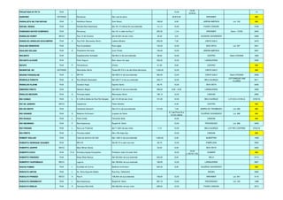PROJETADA Nº PR 74 RUA 12,00
12.00
(2+8+2)
10
QUINTINO ESTRADA Blumenau Até o pé da serra 36.870,00 BREHMER 866
RADIALISTA NILTON NOVAIS RUA L Aristiliano Ramos Dom Bosco 108,50 8,00 JARDIM AMÉRICA Lot. 102 866
RAFAEL ROSSA RUA Estrada Boa Esperança até 181,10 metros de sua extensão 181,10 10,00 FUNDO CANOAS 4104
RAIMUNDO MAYER SOBRINHO RUA Blumenau Até 191 m além da Rua 7 265,50 12,00 BREHMER Desm. 172/82 2646
RAINOLDO HORST BECO Rua 12 de Outubro até 40,43m de seu início 40,43 8,00 EUGENIO SCHNEIDER 5469
RAINOLDO ARNOLDO SCHLEMPER RUA A Rua Pref. Wenceslau Borini Ladeira Mirador 200,00 7,40 CANTA GALO 3479
RAULINO DEMARCHI RUA Rua Guanabara Rua Lages 144,30 12,00 BOA VISTA Lot. 057 3341
RAULINO DOLZAN RUA A Presidente Kennedy Juca Thives 156,00 12,00 JARDIM AMÉRICA 3087
RECANTO RUA Expedicionário Schaade Até 99,3 m de sua extensão 99,30 10,00 CENTRO Desm 076/2000 1852
RECANTO ALEGRE RUA Porto Seguro Bom Jesus da Lapa 326,00 10,00 LARANJEIRAS 3390
RECIFE RUA P Pernambuco Olinda 61,00 8,00 CENTRO 866
REDENTOR, DO ESTRADA Wenceslau Borini Passa BR 470 e vai até divisa Município 1.000,00 10,00 CANTA GALO 866
REGINA PASQUALINI RUA L BR 470 Até 480,0 m de sua extensão 480,00 12,00 CANTA GALO Desm 076/2000 3099
REINHOLD PORATH RUA A Rua Alfredo Swarowski Até 349,77 m de sua extensão 349,77 12,00 BELA ALIANÇA
LOT PARQUE DAS
FLORES
5611
REINOLDO KLEHM RUA Gustavo Kopp Espirito Santo 85,76 12,00 BOA VISTA 4205
RIBEIRÃO PRETO RUA Recanto Alegre Até 258,0 m de sua extensão 258,00 6,00 – 8,00 LARANJEIRAS 3390
RINALDO MEZADRI RUA A Princesa Isabel Wenceslau Borini 196,15 12,00 CANOAS 2680
RIO CONGO RUA L A 14,99 á direita da Rua Rio Ganges até 151,00 de seu início 151,00 12,00 BELA ALIANÇA LOT RIO LONTRAS 5733/16
RIO DE JANEIRO BECO Caçadores Pedro Moretto 6,00 CENTRO 866
RIO DO OESTE RUA Clemente Demarch Até 210 m de sua extensão 210,00 7,00 BARRA DO TROMBUDO Lot. 092 866
RIO GRANDE RUA A Botânico Kulhmann Juazeiro do Norte
6,7 até Porto Al e
4,4 em diante
EUGÊNIO SCHNEIDER Lot. 086 866
RIO IGUAÇU RUA L Porto União Fernando Silva 10,00 CANOAS 866
RIO NEGRINHO RUA P Boa Esperança Ângelo M. Vieira 12,00 PROGRESSO Lot, 086 3206
RIO PARANÁ RUA L Rua Luiz Froehner até 71,92m de seu início 71,92 12,00 BELA ALIANÇA LOT RIO LONTRAS 5733/16
RIO PRETO RUA L Princesa Isabel Até o Rio Itajaí Açu 10,00 CANOAS 866
ROBERT HOLLER RUA Faixa de domínio SC-302 Até 1.600 m de sua extensão 1.600,00 6,00 ALBERTINA 1448
ROBERTO HENRIQUE WAGNER RUA BR-470 Até 82,70 m pelo sue eixo 82,70 12,00 PAMPLONA 3550
ROBERTO JASPER BECO Beco Minas Gerais - 64,50 8,00 BOA VISTA 3420
ROBERTO KOCH RUA P+A Entrada p/Igreja Evangélica Professor João Conrado Stoll 10,00
12.00
(1.50+9+1.50)
SUMARÉ 866
ROBERTO PINHEIRO RUA Braço Bela Aliança Até 300,00m de sua extensão 300,00 8,00 BELA 3713
ROBERTO TAUFENBACH BECO Laguna Até 166,60m de sua extensão 166.60 12,00 LARANJEIRAS 3951
ROCHA POMBO RUA L Euclides da Cunha Botânico Kulhmann 222,40 8,00 EUGÊNIO SCHNEIDER 866
RODOLFO ANTON RUA L Av. Dona Augusta Deeke Rua Eng. Odebrecht BUDAG 3460
RODOLFO FRANZOI BECO A Rua A 108,00m de sua extensão 108,00 12,00 BREHMER Lot. 051 3116
RODOLFO ODEBRECHT RUA L Boa Esperança Ângelo M. Vieira 287,15 15,00 PROGRESSO Lot. 122 1469
RODOLFO REBLIN RUA A Henrique Münzfeld Até 298,00m de seu início 298,00 12,00 FUNDO CANOAS 3273
 
