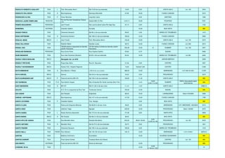 RODOLFO ROBERTO GOULART RUA L Pref. Wenceslau Borini Até 74,50 de sua extensão 74,50 6,00 CANTA GALO Lot. 122 3534
RODOLFO VELLWOCK RUA A Boa Esperança Henrique Münzfeld 57,94 16,00 FUNDO CANOAS 3273
RODRIGUES ALVES RUA P Oscar Barcelos Leopoldo Ledra 8.00 SANTANA 1390
RODOVIA LAURO PAMPLONA RODOVIA
Fim da Rua dos Vereadores/ Estaca
172
Estaca 606+15,75m 8.695,75 16,00 ITOUPAVA 5181
ROMÃO MAÇANEIRO TRAVESSA Jacó Finardi Até a ponte pênsil sobre Rio Itajaí Açu 87,10 6,00 CANTA GALO 1722
RONDÔNIA ESTRADA Oswaldo Hadlich Humaitá 10,00 BOA VISTA 866
ROQUE PONCIO RUA Clemente Demarch Até 89 m de sua extensão 89,00 4,00 BARRA DO TROMBUDO 1415
ROSA HOFFMANN RUA A Guilherme Hamann Até 185,0 m de sua extensão 185,00 12,00 FUNDO CANOAS 2906
ROSA M. HEINZ BECO L Jacó Finardi Pref. Wenceslau Borini 104,00 10,00 CANTA GALO Lot. 122 2272
ROSA VELLWOCK RUA Rodolfo Reblin Haroldo Lucas 69,70 12,00 FUNDO CANOAS Lot. 052 3273
ROSAS, DAS RUA
139,38 metros à esquerda da Avenida
Jardim Panorama
137,00 metros à direita da Avenida Jardim
Panorama
294,38 12,00 12 SUMARÉ Lot. 109 4307
ROSALINA BARBOZA TRAVESSA Rua Zulnei Petris Rua Virginia Cavilha 93,92 6,75 BUDAG 5506
RUDE MESHKER RUA Rua José Clemente Demarch 83,50 m de sua extensão 83,50 12,00 BARRA DO TROMBUDO Lot 052 3040
RUDOLF ERICH MAHLING BECO Revogado cfe. Lei 3478 JARDIM AMÉRICA 3208
RUDOLF FRITSCHE RUA Praça Dias Velho Rua Dr. Neumann 51,44 9,00 CENTRO 3327
RUDOLF SCHOENINGER BECO Acesso Part. Hospital Regional 73,63 Variável 5,60 CENTRO 3.584
RUTH DEMARCHI RUA A Rua Marcos J. Rossa a 488,34 de sua extensão 488,34 12,00 BARRAGEM LOT IMP DO SOL 5.235
RUTH GREUEL BECO Garuva Até 34,0 m de sua extensão 34,00 5,50 PROGRESSO 3274
RUTH SCHROEDER OHF BECO P Faixa de domínio BR 470 Até 150 m de sua extensão 150,00 11,40 CANTA GALO 866
RUY BARBOSA RUA P+A Pça Getúlio Vargas Até a Empresa Rio Verde (começo Bom Fim). 16,00
18,00
3,50+11+3,50
SUMARÉ
Definir larg.passeio após
levto.trechos
866
SADY MEDEIROS RUA A BR 470 Até 511,65 m de seu início 511,65 14,00 CANTA GALO 5486/14
SALETE RUA A 21,75 m à esquerda da Rua Taió Trombudo Central 102,00 12,00 BUDAG 866
SALVADOR RUA dos Pampas Imigrantes 86,43 10,00 LARANJEIRAS Desm 076/2000 3390
SAMUEL HOFFMANN BECO Boa Esperança Até 147 m de sua extensão 147,00 10,00 FUNDO CANOAS 1780
SANTA CATARINA RUA P Oswaldo Hadlich Trav. Aracajú 6,00 BOA VISTA 866
SANTA CLARA RUA Edemundo Nogueira Miranda Até 56,00 m de seu início 56,00 8,00 BARRAGEM LOT LIBERDADE 022/2003 3315
SANTA CRUZ RUA Uldemar Trapp Aguapé 235,00 12,00 PROGRESSO Desm. 034/89 2275
SANTA ISABEL RUA L Nossa Senhora Aparecida Até 131,8 m de sua extensão 131,80 8,00 SANTA RITA 2928
SANTA MARIA BECO A Rio Grande Até 96,4 m de sua extensão 96,40 BOA VISTA 866
SANTA RITA DE CÁSSIA RUA Rua Benedito Novo Estrada São Bento 203,25 98,25 105,00
8,00
12,00 Lot.146
PROGRESSO Lot 142 4076
SANTO ANTONIO RUA A Benedito Novo Até 94,75 m de sua extensão 94,75 8,00 PROGRESSO 1941
SANTO FINARDI RUA Clemente Demarch Até 190 m de sua extensão 190,00 6,00 BARRA DO TROMBUDO 1416
SANTO NOLLI RUA PAVER Rua Vaticano Até 145,10m de seu início 145,10 12,00 BARRAGEM LOT CEDRO 5679/15
SANTOS RUA Botânico Kulhmann Guanabara 10,00 EUGÊNIO SCHNEIDER 866
SANTOS DUMONT RUA Final Carlos Gomes Travessa Bento de Oliveira CENTRO Lot. 122 866
SÃO BENTO ESTRADA Faixa de domínio BR 470 Divisa do Município 12,00 PROGRESSO 866
S/DENOM. SD 63 RUA 12,00
12.00
(1.50+9+1.50)
10
 