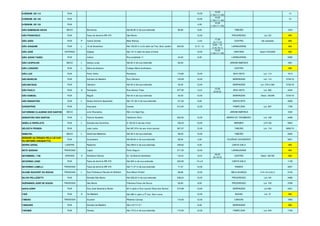 S/DENOM. SD 113 RUA 10,00
10.00
(1.50+7+1.50)
10
S/DENOM. SD 120 RUA 10,00
10.00
(1.50+7+1.50)
10
S/DENOM. SD 122 RUA 4,00
10.00
(1.50+7+1.50)
SÃO DOMINGOS SÁVIO BECO Blumenau Até 80,85 m de sua extensão 80,85 6,00 TABOÃO 1244
SÃO FRANCISCO RUA Faixa de domínio BR 470 São Bento 12,00 PROGRESSO Lot.122 866
SÃO JOÃO RUA P Carlos Gomes Bela Aliança 14,80
17,00
(3+11+3)
CENTRO Ver passeios 866
SÃO JOAQUIM RUA L 15 de Novembro Até 139,55 m (x12) além da Trav. Bom Jardim 642,00 8.15 / 12
8.00 / 12
(1+6.15+1)
LARANJEIRAS 866
SÃO JOSÉ ESTRADA Gaspar Até 147 m além do beco s/nome 10,00
10.00
(1.50+7+1.50)
SANTANA Desm 076/2000 866
SÃO JUDAS TADEU RUA Lisboa Rua projetada 11 44,00 6,00 LARANJEIRAS 3390
SÃO LEOPOLDO BECO L Georg Lucas Até 65 m de sua extensão 65,00 JARDIM AMÉRICA 1801
SÃO LUDGERO RUA L Maria Auxiliadora Colégio Maria Auxiliadora CENTRO 866
SÃO LUIZ RUA Porto Velho Rondônia 119,80 12,00 BOA VISTA Lot. 114 1613
SÃO MARCOS RUA Estrada da Madeira Rua Vaticano 133,09 12,00 BARRAGEM Lot. 114 5730/16
SÃO MATEUS RUA Vaticano Até 30 m de sua extensão 30,00 12,00 BARRAGEM Lot. 076 e 092 5730/16
SÃO PAULO RUA A Petrópolis Rua Afonso Theis 677.60 10,00
12.00
(2+8+2)
BOA VISTA Lot. 092 4420
SÃO SAMUEL RUA Bagdá Até 45 m de sua extensão 45,00 12,00 BARRAGEM Desm. 034/89 5730/16
SÃO SEBASTIÃO RUA L Nossa Senhora Aparecida Até 131,30 m de sua extensão 131,30 8,00 SANTA RITA 2928
SASSAFRÁS RUA Araucária Canela 212,00 12,00 PAMPLONA Lot. 067 1766
SATURNINO CLAUDINO DOS SANTOS BECO Julio Roussenq Até o rio Itajaí Açu JARDIM AMÉRICA 1632
SEBASTIÃO DOS SANTOS RUA L Patrício Noveleto Valdemiro Silva 302,50 12,00 BARRA DO TROMBUDO Lot. 108 2496
SEBILLA ROPELATO RUA L Estrada dos Quintinos A 109,33 m de seu início 109,33 10,00 BREMER LOT AG 5642
SELESTA FRONZA RUA João Ledra Até 367,07m de seu início (ponte) 367,07 12,00 TABOÃO Lot. 118 5692/15
SEMATEL BECO L Geremias Medeiros Até 58 m de sua extensão 58,00 12,00 TABOÃO 2225
SERGIPE (ALTERADA PELA LEI 5107 -
RU ANTONIO CHEQUETTO)
RUA Guanabara Até 69,94 m de sua extensão 69,94 4,00 EUGÊNIO SCHNEIDER 3001
SERRA GERAL LADEIRA Redentor Até 348,6 m de sua extensão 348,60 8,00 CANTA GALO 866
SETE QUEDAS TRAVESSA Lages Porto Seguro 217,20 12,00 LARANJEIRAS 866
SETEMBRO, 7 DE AVENIDA A Aristiliano Ramos Dr. Guilherme Gemballa 540,00 20,00
20,00
(5+10+5)
CENTRO Desm. 067/80 866
SEVERINO LENZI RUA Faixa de domínio BR 470 Até 404 m de sua extensão 404,00 10 e 8 CANTA GALO 1136
SEVERINO LUNELLI TRAVESSA Faixa de domínio BR 470 Até 71,37 m de sua extensão 71,37 12,00 RAINHA 3257
SILENE RUCKERT DA ROCHA TRAVESSA L Rua Professora Renata Ax Wilhelm Rua Nilson Pickler 66,66 12,00 BELA ALIANÇA LOT ALIANÇA 5123
SILVIO PELLIZZETTI RUA Estrada São Bento Até 238,23 m de sua extensão 238,23 12,00 PROGRESSO Lot 140 4486
SIZENANDO JOSÉ DE SOUZA TRAVESSA São Bento Filomena Kraus de Souza 50,60 9,00 PROGRESSO Lot. 105 3768
SOFIA KÖPP RUA Rua José Severiano Neves 20 m após a Rua Laureci Rosa dos Santos 273.98 12,00 BARRAGEM Lot 056 4421
TAIÓ RUA A Da Madeira Até 288 m além a 3a
trav. Sem nome 12,00 BUDAG Lot. 37 866
TAMOIO TRAVESSA Guarani Ribeirão Canoas 116,00 12,00 CANOAS 1660
TANGARÁ RUA Estrada da Madeira Até a R.F.F.S.ª 8,00 BARRAGEM 866
TARUMÃ RUA Peroba Até 174,5 m de sua extensão 174,50 12,00 PAMPLONA Lot. 044 1766
 