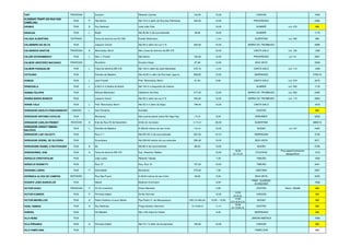 TUPI TRAVESSA Guarani Ribeirão Canoas 132,50 12,00 CANOAS 1659
ULDEMAR TRAPP (EX-RUA DAS
CAMÉLIAS)
RUA P São Bento Até 73,5 m além da Rua das Palmeiras 345,00 12,00 PROGRESSO 2490
URUBICI RUA A Ruy Barbosa José João Dias 12,00 SUMARÉ Lot. 079 866
URUGUAI RUA L Brasil Até 40,84 m de sua extensão 40,84 12,00 SUMARÉ 1178
VALADA ALBERTINA ESTRADA Faixa de domínio da SC-302 Evaldo Wolkmann 12,00 ALBERTINA Lot. 052 866
VALDEMIRO DA SILVA RUA Joaquim Cerutti Até 29 m além da rua nº 9 340,00 12,00 BARRA DO TROMBUDO 2589
VALDEREDO BASTOS TRAVESSA A Wenceslau Borini Até a faixa de domínio da BR 470 12,00 CANTA GALO Lot. 122 1306
VALDIR SCHWAMBACH RUA L Neri J. Finardi São Bento 100,00 12,00 PROGRESSO Lot 141 2697
VALMOR ARISTIDES MACHADO TRAVESSA Rondônia Gustavo Kopp 87,26 12,00 BOA VISTA 2258
VALMOR PASQUALINI RUA L Faixa de domínio BR 470 Até 140 m além da José Nienkotter 570,10 12,00 CANTA GALO Lot. 114 1428
VATICANO RUA Estrada da Madeira Até 44,82 m além da Rua Isair Laguna 906,95 12,00 BARRAGEM 5756/16
VENEZA RUA L Jacó Finardi Pref. Wenceslau Borini 91,50 8,00 CANTA GALO Lot. 079 2275
VENEZUELA RUA L A 92,5 m à direita da Brasil Até 100 m à esquerda da mesma SUMARÉ Lot. 052 1178
VENINA FELIPPE RUA Alfonso Mantovani Valdemiro da Silva 277,00 12,00 BARRA DO TROMBUDO Lot. 052 2495
VENINA MARIA BIANCHI RUA Joaquim Ceruti Até 29 m além da rua nº 9 340,00 12,00 BARRA DO TROMBUDO Lot. 113 2684
VERDE VALE RUA L Pref. Wenceslau Borini Até 35,4 m além da Itaipu 199,40 12,00 CANTA GALO 1918
VEREADOR ADOLFO FRISCHKNECHT LADEIRA L Dos Pioneiros Humaitá CENTRO 866
VEREADOR ANTONIO CAVILHA RUA Blumenau Até a ponte pênsil sobre Rio Itajaí Açú 178,95 8,00 BREHMER 3229
VEREADOR CARLOS PROBST RODOVIA A final da Rua XV de Novembro limite do município 5.273,67 30,00 ALBERTINA 5800/16
VEREADOR JURACY ISMAEL
DALFOVO
RUA L Estrada da Madeira A 536,94 metros do seu início 536,94 12,00 BUDAG Lot 143 4452
VEREADOR LUIZ VALIATTI RUA Rua nº 1 Até 567,00 m de sua extensão 567,00 14/12/ BARRAGEM 3730
VEREADOR OGENIL DE OLIVEIRA RUA Guanabara Até 259,48 metros de sua extensão 259,48 10,00 BOA VISTA 3571
VEREADORA ISABEL A BATCHAUER RUA A Itá Até 80 m de sua Extensão 80,00 12,00 BUDAG 2706
VEREADORES, DOS RUA A Faixa de domínio BR 470 Exp. Aleandro Stédile 12,00
16,00
(2+12+2)
ITOUPAVA
Proj.específ.prevendo
alargamento
1218
VERGÍLIO CRISTOFOLINI RUA João Ledra Ribeirão Taboão 7,00 TABOÃO 1505
VERGÍLIO ROSSETTI RUA Rua “A” Esq. Rua “A” 157,20 12,00 TABOÃO 3441
VERGINIA LEDRA RUA P Eternidade Blumenau 275,00 7,00 SANTANA 2067
VERÔNICA ALVES DE CAMPOS SERVIDÃO Rua São Paulo A 48,00 metros do seu início 48,00 2,00 BOA VISTA 4030
VICENTE JOÃO BARCELOS RUA Niterói Botânico Kulhmann 8,00
PREF. EUGÊNIO
SCHNEIDER
1558
VICTOR HUGO TRAVESSA P XV de novembro Oscar Barcelos 5,00 CENTRO Desm. 006/86 866
VICTOR KONDER RUA P Princesa Isabel Emilio Schulze 12,50
13,00
(2+9+2)
CANOAS 866
VICTOR MEIRELLES RUA A Pedro Américo c/Lauro Muller Pça Pedro C. de Albuquerque 220,15+454,40 10,00 – 15,00
14,80
(2,5+9,8+2,5)
BUDAG 866
VIDAL RAMOS RUA A Ruy Barbosa Praça Nicolau Hecmann 3+10.60+3 15,30
16,60
(3+10,60+3)
CENTRO 866
VIDEIRA RUA Da Madeira Até o Rio Itajaí do Oeste 6.00 BARRAGEM 866
VILA HEINZ RUA JARDIM AMÉRICA 1699
VILA IPIRANGA RUA A Princesa Isabel Até 73,7 m além da Guaianazes 150,00 10,00 CANOAS 866
VILA PAMPLONA RUA PAMPLONA 866
 