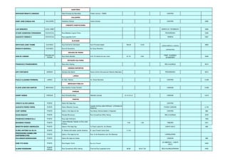 AUDITÓRIO
SERVIDOR RENATO CARDOSO Sala Principal de Reuniões Prédio Central – PMRS CENTRO
CALÇADÃO
OSNY JOSÉ GONÇALVES CALÇADÃO Aristiliano Ramos Carlos Gomes CENTRO 2580
CONUNTO HABITACIONAL
LUIZ DEMARCH CONJ HABIT BARRA DO TROMBUDO 4085
ATAIDE GENEROSO FERNANDES RESIDENCIAL Rua Mafalda Lingner Porto PROGRESSO 5346
AUGUSTO VENSKE II RESIDENCIAL Rua Leopoldo Kurth RAINHA 5467
ELEVADO
DEPUTADO JOSÉ THOMÉ ELEVADO Rua Guilherme Gemballa Rua Princesa Isabel 766,00 12,50
JARDIM AMÉRICA / CANOAS
4850
RODOLFO MARZALL ELEVADO Rua XV Novembro Av Oscar Barcelos
LARANJEIRAS
ESCADA DE PEDRA
ADELIR LORENZI
ESCADA DE
PEDRA
Rua Pedro Moretto A 61,76 metros do seu início 61,76 2,60
PREF. EUGÊNIO
SCHNEIDER
3548
ESTAÇÃO CULTURAL
FRANCISCO FRANKENBERG Beco Artur Hering BELA ALIANÇA 5615
GINÁSIO ESPORTES
ARY FONTANIVE GINÁSIO Estrada São Bento Anexo Centro Educacional Roberto Machado PROGRESSO 5673
LARGO
PAULA CLAUDINO FERREIRA LARGO Al. Arist. Ramos Av. Oscar Barcelos CENTRO 3.459
MERCADO PÚBLICO
FLÁVIO JOSÉ DOS SANTOS MERCADO Rua Odorico Tomaz Ferreira CANOAS 5.639
PARQUE
HARRY HOBUS PARQUE Rua Fernando Silva Riberião Canoas 30.435,00 m² CANOAS 4.874
PONTES
VIRIATO ALVES GARCIA PONTE Sobre Rio Itajaí-Açu CENTRO
AUGUSTO PEDRO VIEIRA PONTE Sobre Ribeirão Canoas
Ligação da Rua João Hoffmann a Estrada do
Redentor
FUNDO CANOAS 4.742
CURT HERING PONTE Sobre o Rio Itajaí do Sul Pça Nereu Ramos-Basilio C.Negredo CENTRO 866
EGON ENGICHT PONTE Estrada Blumenau Rua Conselheiro Willy Hering BELA ALIANÇA 4078
FRANCISCO BONDAVALLI PONTE Rua João Hoffmann 1593
MAXIMINO FRONZA PONTE
Sobre Ribeirão Taboão na Rua João
Fronza
7,00 7,60 TABOÃO 4431
MINISTRO MÁRIO ANDREAZZA PONTE Sobre o Rio Itajaí Açu Tv.Paulo Ledra-Av. Ivo Silveira CANTA GALO 866
OLÍBIO ANTÔNIO DA SILVA PONTE R. Alfredo Schneider Jardim América R. Jaco Finardi Canta Galo 113,00
PROFESSORA HANNELORE
HARTMANN EYNG
PONTE Sobre o Rio Itajai do Sul Rua 15 de Novembro com Rui Barbosa LARANJEIRAS
WALDEMAR BORNHAUSEN PONTE Sobre Rio Itajaí do Oeste CANOAS 866
DOM TITO BUSS PONTE Rua Angelo Tomio Rua Jacó Finardi
JD AMÉRICA / ,CANTA
GALO
5422
ALBINO ROSEMANN
PONTE
PÊNSIL
Rua Conselheiro Willy Hering Final da Rua Leopoldo Kurth 98.80 36.617,00 BELA ALIANÇA/RAINHA 4450
 