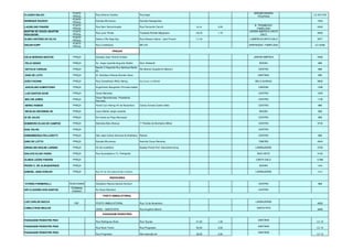 CLAUDIO BALDO
PONTE
PÊNSIL
Rua Antonio Cavilha Rua Itajaí
BREMER/BARRA
ITOUPAVA
LO 3517/00
HENRIQUE RAUSCH
PONTE
PÊNSIL
Estrada Blumenau Estrada Navegantes 1504
LAUDELINO FINARDI
PONTE
PÊNSIL
Rua Sem Denominação Rua Fernando Cerutti 84,40 3,00
B. TROMBUDO/
PAMPLONA
4342
MARTIM DE SOUZA (MARTIM
PESCADOR)
PONTE
PÊNSIL
Rua Juca Thives Travessa Romão Maçaneiro 160,00 1,72
JARDIM AMÉRICA CANTA
GALO
4593
OLIBIO ANTÔNIO DA SILVA
PONTE
PÊNSIL
Sobre o Rio Itajai Açú Rua Alvares Cabral / Jacó Finardi 113,00 J.AMÉRICA/CANTA GALO 3977
OSCAR KOPP
PONTE
PÊNSIL
Rua Curitibanos BR 470 BARRAGEM / PAMPLONA LO 34/90
PRAÇAS
CÉLIA MORAES BASTOS PRAÇA Elevado José Thome-Unidavi JARDIM AMÉRICA 4946
FÉLIX DEEKE PRAÇA Av. Jorge Lacerda-Augusta Deeke- Artur Siewerdt BUDAG 866
GETÚLIO VARGAS PRAÇA
Basilio C.Negredo-Ruy Barbosa-Barão
do
Rio Branco-Gugliermo Marconi CENTRO 866
GINO DE LOTO PRAÇA Al. Aristiliano Ramos-Bulcão Viana SANTANA 866
JOÃO FACHINI PRAÇA Rua Conselheiro Willy Hering Em frente á COHAB BELA ALIANÇA 5605
JUSCELINO KUBISTCHEK PRAÇA Engenheiro Baugarten-Princesa Isabel CANOAS 1336
LUIZ SANTOS SCHÉ PRAÇA Oscar Barcelos CENTRO 1055
MELVIN JONES PRAÇA
Oscar Barcelos/esq. Presidente
Kennedy
CENTRO 1129
NEREU RAMOS PRAÇA Ponte Curt Hering-XV de Novembro- Carlos Gomes-Coelho Neto CENTRO 866
NICOLAU HECKMAN JR. PRAÇA Lauro Muller-Jorge Lacerda BUDAG 995
25 DE JULHO PRAÇA Em frente ao Paço Municipal CENTRO 866
BOMBEIRO ELIAS DE CAMPOS PRAÇA Alameda Bela Aliança 1º Pelotão de Bombeiro Militar CENTRO 3733
DIAS VELHO PRAÇA CENTRO
ERMEMBERGO PELLIZZETTI PRAÇA São João-Carlos Gomnes-Al.Aristiliano Ramos CENTRO 866
GINO DE LOTTO PRAÇA Estrada Blumenau Avenida Oscar Barcelos TABOÃO 4044
GRISELDIS ISOLDE LARSEN PRAÇA XV de novembro Acesso Ponte Prof. Hannelore Eyng LARANJEIRAS 3746
IDALICIO ELIAS VIEIRA PRAÇA Rua Guanabara e Tv. Petrópolis BOA VISTA 4103
OLINDA LEDRA FINARDI PRAÇA CANTA GALO 3.496
PEDRO C. DE ALBUQUERQUE PRAÇA BUDAG 1686
SAMUEL JOSE KOHLER PRAÇA Rua XV de Novembro/Paulo Cordeiro LARANJEIRAS 5332
RODOVIÁRIA
VITÓRIO FORNEROLLI RODOVIARIA Aristiliano Ramos-Santos Dumont CENTRO 866
ARI CLAUDINO DOS SANTOS
TERMINAL
URBANO
Av Oscar Barcelos CENTRO
POSTO AMBULATORIAL
LUIZ CARLOS BACCA
PSF POSTO AMBULATORIAL Rua 15 de Novembro
LARANJEIRAS
4620
CAMILO RUDI BEULKE
CRAS – SANTA RITA Rua Eugênio Marchi
SANTA RITA
4646
PASSAGEM PEDESTRES
PASSAGEM PEDESTRE PD01
Rua Rodrigues Alves Rua Tijucas 51,50 1,00
SANTANA
LC 10
PASSAGEM PEDESTRE PD02
Rua Nova Trento Rua Progresso 50,00 3,00
SANTANA
LC 10
PASSAGEM PEDESTRE PD03
Rua Progresso Até extensão de 38,00 3,00
SANTANA
LC 10
 