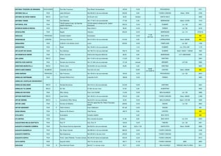 ANTONIO TEODORO DE MIRANDA RODOVIARIA Rua São Francisco Rua Wladir Schwambach 125,00 10,00 PROGRESSO 4721
ANTONIO SALLA RUA João Hoffmann Até 230,00 m de sua extensão 230,00 8,00 FUNDO CANOAS Desm. 18/93 2758
ANTONIO SILVEIRA RAMOS BECO Jacó Finardi 45,00 pelo eixo 45,00 Variável CANTA GALO 3408
ANTONIO TONON RUA Das Madeiras Até 177,90 m de sua extensão 177,90 9,30 BARRAGEM Desm. 010/85 1418
ANTÚRIOS, DOS RUA
140,03 metros à esq. da Avenida
Jardim Panorama
137,00 metros a direita da Av. Jardim
Panorama
295,03 12,00 12 SUMARÉ Lot. 109 4307
APARICIO BASÍLIO ROCHA RUA Área Verde 7 Área Verde 2 85,00 12,00 RAINHA Lot 136 4318
APOCALIPSE RUA Bagdá Vaticano 203,03 12,00 BARRAGEM Lot. 114 5730/16
ARACAJÚ TRAVESSA Osvaldo Hadlich Guanabara 10,00
11.00
(2+7+2)
BOA VISTA 866
ARARANGUÁ LADEIRA Henrique Schutze Até 412,50 m de sua extensão 412,50 6,00 LARANJEIRAS Desm. 008/88 866
ARAUCÁRIA RUA A 89,50 m da câmara Junior Louro 230,50 12,00 PAMPLONA Lot. 067 1766
ARGENTINA RUA L Brasil Até 134,60 m de sua extensão 12,00 SUMARÉ Lot. 079 e 097 1178
ARI ACARY DE SOUZA RUA L Ruy Barbosa Até 796,75 m de sua extensão 796,75 8,00 SUMARÉ Desm. 006/81 // 005/83 1663
ARI BONIFÁCIO BERRI RUA Eliseu Gonçalo Edemundo Nogueira Miranda 69,50 8,00 BARRAGEM LOT LIBERDADE 3180
ARI LEDRA BECO Gaspar Até 112,00 m de sua extensão 112,00 5,00 SANTANA 3364
ARISTEU DOS SANTOS RUA L Estrada dos Quintinos Até 121,46m de sua extensão 121,46 variavel BREMER LOT AG 5380
ARISTIDES MORATELLI BECO Felício Ledra Até 62,85m de sua extensão 62,85 4,00 SANTANA 3632
ARISTILIANO RAMOS ALAMEDA Calçadão da Sete Pça Gino de Lotto 23,85
23,85
(4+15,85+4)
CENTRO Desm. 048/85 866
ARNO MARIAN TRAVESSA L São Francisco Até 165,00 m de sua extensão 165,00 12,00 PROGRESSO Lot. 122 2644
ARNOLDO HOFFMANN RUA Estrada Willand Kurt Leopoldo Kurth 198,56 12,00 RAINHA 3400
ARNOLDO LEOPOLDO SWAROWSKY
ARNOLDO MOLINARI BECO L Estrada Blumenau Até 216,0 m de sua extensão 216,00 10,00 SANTANA 3242
ARNOLDO TILLMANN BECO SC 302 57,50m de seu início 57,50 5,00 ALBERTINA 3555
ARNOLDO WUTZOW RUA Willy Hering Rua C da COHAB 112,00 12,00 BELA ALIANÇA Lot. 120 3268
ARTHUR RABITZSCH BECO Josef Sofka Até 106,25 m de sua extensão 105,25 9,00 FUNDO CANOAS Desm. 069/95 3.586
ARTUR HERING BECO L Conselheiro Willy Hering Até 40,55 m de sua extensão 40,55 10,00 BELA ALIANÇA Desm. 0181/89 3006
ARTUR LENZI RUA L Estrada da Madeira
167,37m após Rua Pe. Pedro Francisdo
Heisel
228.90 12,00 BUDAG Lot 139 4084
ARTUR SIEWERDT RUA P Pedro Américo Engº Odebrecht 451,90 14,00 BUDAG 945
ASSIS BRASIL RUA L Barão do Rio Branco Vidal Ramos 168,70 8,00 CENTRO 866
ATALANTA RUA Guanabara Osvaldo Hadlich 5,00 BOA VISTA 866
ATLÂNTIDA RUA Goiânia Até a escada de pedra 61,80 8,00 BOA VISTA Lot. 019 2250
AUGUSTINHO MILAU BAPTISTA RUA Rua “A” Esq. Rua “A” 109,50 12,00 TABOÃO Lot. 135 3441
AUGUSTO ATANÁZIO CORREIA RUA Rua Nossa Senhora Aparecida Até 99,40 m de sua extensão 99,40 9,00 e 7,00 SANTA RITA Desm. 034/89 2928
AUGUSTO MUNZFELD RUA Est. Braço Canoas Até 989,50 m de sua extensão 989,50 12,00 FUNDO CANOAS 3198
AUGUSTO PERFFOL RUA Boa Esperança Até 235,00 m de seu início 235,00 12,00 FUNDO CANOAS 1403
AUGUSTO SOFKA RUA Ponte sobre Ribeirão Fundos Canoas Até 235,00 metros de estensão 335,05 12,00 FUNDO CANOAS 5510
AUTA SOFKA RUA Augusto Sofka 162,71m do seu início 162,71 12.,00 FUNDO CANOAS 4605 4605
AZALÉIAS RUA A Rua Reinhold Porath Até 45,71 m de seu início 45,71 12,00 BELA ALIANÇA PARQUE DAS FLORES 5611
 