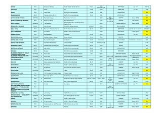 BAGDÁ RUA Estrada da Madeira Até 32,70 além da São Samuel 515,71
14,00
(2,50+9,00+2,50)
BARRAGEM Lot. 114 5730/16
BAGUAÇÚ RUA Maiate Ipê 118,20 12,00 PAMPLONA Lot. 044 1766
BAHIA RUA L Castro Alves Até 312 m de sua extensão 312,00 8,00 LARANJEIRAS 866
BANDEIRANTES BECO Faixa de domínio BR 470 Até 76,55 m de sua extensão 76,55 5,00 CANTA GALO 2091
BARÃO DO RIO BRANCO AVENIDA A Pça Getúlio Vargas Pça Nicolau Heckmann 19,20
19,20
(2+14,90+2,3
CENTRO Desm. 038/93 866
BASÍLIO CORREA DE NEGREDO RUA A Ponte Curt Hering Pça Getúlio Vargas 14,80
17,90
(3+11,90+3)
CENTRO Ver passeios 866
BELA ALIANÇA ALAMEDA P 7 de Setembro
Entroncamento das ruas Bulcão Viana e
Angelo Tomio
20,00 JARDIM AMÉRICA Desm. 026/86 866
BRAÇO BELA ALIANÇA BRAÇO Julio Schlupp Até 2000m de sua extensão 2.000,00 10,00 BELA ALIANÇA 3684
BELA VISTA RUA A Rua Laureci Rosa dos Santos Até 31,23 m de seu início 31,23 12,00 BARRAGEM LOT SOLAR DA COLINA 5768/2016
BELO HORIZONTE BECO Guanabara Até 98 m além da Indira Ghandi 12,00 BOA VISTA Desm. 04/91 866
BENEDITO NOVO RUA L Boa Esperança São Bento 723,30 12,00 PROGRESSO Lot. 024 866
BENTO DE OLIVEIRA TRAVESSA Alameda Aristiliano Ramos Santos Dumont 31,80 15,55 CENTRO 3085
BENTO JOSÉ D'ÁVILA RUA Rua Demétrio Fachini até 64,90m 64,90 9,50-14,00 BELA ALIANÇA COHAB/BELA ALIANÇA 3889
BENTO JOSÉ DA ROCHA RUA Pça Pedro Albuquerque Celso Conzatti 116,30 5,5-6,9-4,7-6,35 BUDAG 3.152
BERNARDO LANGE BECO L Professor João Conrado Stoll Até 62,60 m de sua extensão 62,60 12,00 BUDAG 1667
BERTOLDO GUTJHAR BECO João Heifler Até 59,30 m de sua extensão 59,30 6,00 LARANJEIRAS 3005
BIGUAÇÚ BECO Brusque Até 138 m de sua extensão 138,00 7,00 BREHMER 866
BLUMENAU TRECHO TV. PAULO
LEDRA/RUA JOÃO LEDRA
ESTRADA A Paulo Ledra Até pontilhão sobre Ribeirão Matador 7,00 29,50 SANTANA/TABOÃO Desm. 001/84 3817
BLUMENAU TRECHO RUA JOÃO
LEDRA/RIB.MATADOR
ESTRADA A Paulo Ledra Até pontilhão sobre Ribeirão Matador 20,00 6,50+7+6,50 TABOÃO/BELA ALIANÇA
Proj.especif.prevendo
alargamento
3817
BOA ESPERANÇA ESTRADA P Faixa de domínio BR 470 Até o pé da Serra Canoas 2.500,00 14,00
14.00
(4+8+2)
FUNDO CANOAS Desm. 18/85 866
BOLÍVIA RUA L Divisa Loteamento Sta Terezinha Até 69,19 m da Rua Brasil 69,19 12,00 SUMARÉ Lot. 079 1178
BOM ABRIGO RUA A Nova Trento Até 38 m da Bom Sucesso 100,00 12,00
12.00
(1.50+9+1.50)
SANTANA Lot. 073 2247
BOM FIM, DO RUA Rui Barbosa Até a divisa do Perímetro Urbano 12,00 SUMARÉ Desm. 001/89 2004
BOM JARDIM TRAVESSA São Joaquim Lages 59,00 6,00 LARANJEIRAS 866
BOM JESUS DA LAPA RUA A 56,50 a esq. Da Recanto Alegre Recanto Alegre 124,08 8,00 LARANJEIRAS Desm 76/2000 2999
BOM PASTOR RUA Wenceslau Borini Até 62,60 m de sua extensão 62,60 8,00 CANTA GALO Desm. 019/86 1222
BOM RETIRO RUA A Roberto Koch Até 59,50 m além da Jorge Theindel 257,20 + 173,00 12,00 + 18,00
18.00
(3+12+3)
SUMARÉ Lot. 110 866
BOM SUCESSO RUA A Rua Felício Ledra Até 173,00m de seu início 496,70 12,00
12.00
(1.50+9+1.50)
SANTANA Lot. 073 3.255
BOTÂNICO KUHLMANN RUA Humaitá Guanabara 10,00 EUGÊNIO SCHNEIDER Lot. 076 866
BOT.KUHLMANN TRECHO ENTRE R
GUANABARA E PRONLONG.SÃO
PAULO
RUA
12.00
(1.50+9+1.50)
BOTUVERÁ MUDOU P/ BCO JOSÉ
PEREIRA
BRAÇO BELA ALIANÇA BRAÇO Julio Schlpp A 2000,00m de seu início 2.000,00 10,00 BELO ALIANÇA 3684
BRAÇO CANOAS - ATUALMENTE
RUA OSCAR STREY
ESTRADA P Boa Esperança Até 1.850 m além do seu início 1.850,00 10,00 FUNDO CANOAS 4544
BRASIL RUA A Ruy Barbosa Até 32 m além da Haiti 15,00 SUMARÉ Lot. 079 e 097 1178
BRASÍLIA LADEIRA A XV de novembro Até 87 m além da Tubarão 772,50 8,00 LARANJEIRAS Desm. 087/97 866
BROMÉLIAS, DAS RUA A esquerda da Av. Jard.Panorama A 90,00 metros do seu início 90,00 12,00 12 SUMARÉ Lot. 109 4307
BRUSQUE RUA A Blumenau Piçarras 326,54 8,00
11.00
(1.50+8+1.50)
BREMER Desm. 002/97 866
 