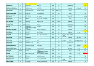 DR. NEUMANN RUA P Carlos Gomes Tuiuti CENTRO 866
DUQUE DE CAXIAS RUA L Aristiliano Ramos Bulcão Viana 459,80 15,00 JARDIM AMÉRICA 866
DURVAL VICTOR DE ANDRADE RUA João Fronza André Largura 168,00 12,00 TABOÃO Lot. 131 e 132 3.481
EDEMUNDO NOGUEIRA MIRANDA RUA Abelardo Silva Ramos Helmuth Keske 105,50 8,00 BARRAGEM LOT LIBERDADE 3180
EDGAR KAESTNER BECO Rua Voluntários da Pátria Até 91,50 m de seuinício 91,50 variavel4,50 -5,00 CANOAS 5171
EDÉSIO LUIZ AMORIM RUA P Ademar Off Rio Negrinho 12,00 PROGRESSO Lot. 051 1642
EDILSON CESAR SCHLEMPER BECO L Rua Porto União À 38,74m de seu início 38,74 10,00 CANOAS 4861
EDILSON MARTIN FRANCO BECO Patricio Noveleto 167,27 8,00 BARRA TROMBUDO Desm. 4407
EDINEI DE SOUZA RUA Rua Eugênio Marchi Rua João Marchi 201,50 8,00 SANTA RITA 4730/2008
EDUARDO MARCHI BECO João Ledra Até 108.00 metros de sua extensão 108.00 7,00 TABOÃO 3937
ELEONORA BUDAG RUA A Roberto Koch Até 274,00 m de sua extensão 274,00 12,00 SUMARÉ 2024
ELIAS JOÃO MERTEN BECO Ladeira Brasília 81,30m de seu início 81,30 Variável LARANJEIRAS 4826
ELISEU GONÇALO DO NASCIMENTO RUA Estrada das Madeiras Até 536,00m de sua extensão 536,00 12,00-10,00-8,00 BARRAGEM 2916
ELIZABETH JASPER RUA A+P Boa Esperança São Bento 819,46 12,00 FUNDO CANOAS 2270
ELMA LEZI RUA A Wenceslau Borini Luiz Stédile 393,25 10,00 CANTA GALO 2066
ELVIRA GEORG FRIEDEL TV
a22,78m á esquerda da Rua Selesta
Fronza
a 22,90m á direita da Rua Selesta Fronza 57,68 12,00 TABOÃO 5224
EMA CAROLINA DIAS AMÉRICO RUA Lot. Vila Graciosa Até 252,0 m de sua extensão 252,00 12,00 BOA VISTA 3065
EMANUEL KANT RUA Victor Meirelles Luiz Pasteur 200,00 12,00 BUDAG 866
EMILIA MEDEIROS RUA L 45,00 m Trav. B Rua Recanto Alegre 252,25 12,00 LARANJEIRAS Lot. 134 3442
EMILIO ADAMI RUA A Das Madeiras Até 731 m além do Beco Xavantina 843,50 10,00
10.00
(1.50+7+1.50)
BARRA TROMBUDO 1413
EMILIO FERRARI RUA L Faixa de domínio BR 470 Até 663 m de sua extensão 663,00 12,00
12.00
(1.50+7+1.50)
CANTA GALO 1120
EMÍLIO GUTJAHR BECO Beco Minas Gerais - 68,70 8,00 BOA VISTA Desm. 110/82 3.420
EMÍLIO LENZ RUA A+L Av. Gov. Ivo Silveira Wenceslau Borini 12,00 CANTA GALO 1726
EMÍLIO SCHULZE RUA A Victor Konder Timbó 10,00
3+7+normas
DNER
CANOAS
Conf. Projetos e normas do
DNER
1750
EMÍLIO TREVISANI TRAVESSA Faixa de domínio BR 470 Itajaí 10,00 BARRA ITOUPAVA 1132
EMÍLIO WUTZOW RUA Ida Lenz Até 36,00 m de sua extensão 36,00 12,00 CANTA GALO 2296
ENGENHEIRO BAUMGARTEN RUA A Ponte Waldemar Bornhausen Princesa Isabel 15,00
18,00
(3+12+3)
CANOAS Ver passeios 866
ENGENHEIRO ODEBRECHT RUA L Artur Siewerdt Até 168 m além da Rodolfo Anton 560,00 12,00 BUDAG 866
ENGENHEIRO TADEU CARRARO RUA L Estrada São Bento até 136m de seu início 136,00 12,00 PROGRESSO Lot 142 4080
ENIO PADILHA TRAVESSA Luiz Gaviolli Príncipe 84,00 12,00 TABOÃO Lot 146 2274
ENO JOSÉ MATTOS BECO Rua Basilio Corrêa de Negredo
Propriedade particular (Comunidade
Evangélica de Rio do Sul
62,15 8,00 CENTRO 4524
EQUADOR RUA L A 78,5 m a direita da R. Brasil Até 115 m à esquerda da mesma rua 208,50 15,00 SUMARÉ Lot. 097
ERCÍLIO MARCELINO RUA João Fronza André Largura 168,00 12,00 TABOÃO Lot. 131 3.481
ERICK GERMANO NAU BECO Estrada Quintino 81,50 metros do seu i8nício. 81,50 Variavel 6/10 BREMER 4740
ERMÍNIO JOÃO FRONZA RUA L João Ledra Até 135,70 m na sua extensão 135,70 12,00 TABOÃO 1598
ERMÍNIO STOLF RUA João Ledra Até 166,70 m de sua extensão 166,70 6,00
12.00
(1.50+9+1.50)
TABOÃO Desm. 071/97 1506
ERNESTO FELDMANN RUA L XV de Novembro Até estação de tratamento de água 325,50 12,00 LARANJEIRAS 1470
 