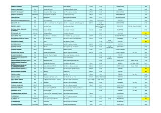 ERNESTO FERRARI TRAVESSA Botânico Kulmann Pedro Moretto 131,60 12,00 LARANJEIRAS 1996
ERNESTO MACHADO RUA P Estrada da Penha Rua Aparício Basílio Rocha 48.33 12,00 RAINHA 4406
ERNESTO MICHELSON BECO Conselheiro Willy Hering Até 475 m de sua extensão 475,00 10,00 BELA ALIANÇA 1444
ERNESTO SCHOENAU TRAVESSA Pref. Raulino João Rosar Julio Roussenq Filho 106,20 8,00 JARDIM AMÉRICA 1516
ERVIN DOLZAN RUA Navegantes Até 90 m de sua extensão 90,00 6,70 VALADA ITOPAVA 2484
ESCRIVÃO OSWALDO MARHOFER RUA XV de novembro XV de novembro 175,00 5,00 e 10,00 CENTRO 3382
ESCULTOR, DO RUA A 181,5 m à direita da Est. Navegantes Até 202 m à esquerda da Est.Navegantes. 389,00 12,00 NAVEGANTES 2426
ESPÍRITO SANTO RUA Rua São Paulo Rua Reinoldo Khlem
12,00 / 10,00 a
partir da Rua Emma
C. Dias
BOA VISTA Lot. 092 / Desm 051/2004 866
ESTRADA GERAL RIBEIRÃO
ALBERTINA
ESTRADA Rodovia SC302 Rua Evaldo Volkmann 7.622,00 12,00 ALBERTINA 5349
ETERNIDADE, DA LADEIRA L Rodrigues Alves Cemitério Municipal 8,00 SANTANA 866
EUCALIPTOS, DOS RUA Rua Pref Luiz A. Soldatelli Até 446,00m de sua extensão 446,00 8,00 VALADA SÃO PAULO 5104
EUCLIDES ATACILDE DA COSTA RUA L Est. Blumenau Até 233,0 m além da Tenente Alves 772,00 12,00 BREHMER Lot. 102 5634
EUCLIDES DA CUNHA RUA L Tuiuti Lad. Manoel P. Alves 11,40
12.00
(1.50+9+1.50)
CENTRO 866
EUFRÁZIA TOMIO RUA A Visconde de Cairú Até 220 m de sua extensão 220,00 12,00 SANTANA 2171
EUGÊNIO MARCHI RUA A BR 470 Até 52 m além da João Marchi 1.100,00 10,00
12.00
(1.50+9+1.50)
SANTA RITA 2530
EUGÊNIO MASSON BECO Boa Esperança Ribeirão Canoas 81,00 4,00 FUNDO CANOAS 4025
EVALDIR JOSÉ JASPER RUA Estrada Boa Esperança Até 655,76 de sua extensão 655,76 12,00 FUNDO CANOAS Lot. 124 3025
EVALDO VOLKMANN RUA Pontilhão Ribeirão Taboão Até a divisa Município de Aurora 12,00 TABOÃO 1690
EXPEDICIONÁRIO ALEANDRO
STEDILLE
RUA Br 470 Divisa do Perímetro 10,00
14,00
(2+10+2)
ITOUPAVA 3.427
EXPEDICIONÁRIO GIUSEPPE VALLE RUA L Wenceslau Borini Faixa de domínio Rio Itajaí Açu 10,00 CANTA GALO Desm. 007/80 1130
EXPEDICIONÁRIO HENRIQUE
STOFELA
RUA L Estrada dos Quintinos Rua Hercílio de Souza 123,00 12,00 BREMER LOT SAO JOSÉ 5511
EXPEDICIONÁRIO MENELAU
CLAUDINO DOS SANTOS
RUA A Faixa de Domínio BR 470 Até 383,4 m de sua extensão 383,40 10 e 12 CANTA GALO Desm. 170/82 1213
EXPEDICIONÁRIO NARDELLI RUA P Pça Luiz Santos Sché Até 38,4 m além da Mato Grosso 424,85 10,00 CENTRO 866
EXPEDICIONÁRIO SCHAADE RUA P Recanto Caetano Cé 329,90 12,00 CENTRO 866
FELÍCIO FRONZA RUA Rua “A” Esq. Rua “A” 109,50 1,00 TABOÃO Lot. 135 3445
FELÍCIO LEDRA RUA Rua Justina de Barba Ledra Até 451,00m de seu início 451,00 Variável 10,00/12,00 SANTANA 3.255
FÉLIX DEEKE JUNIOR RUA A 95,0 m a esquerda da T. Central Até 123 m além da T. Central 128,5 + 83,00 12,00 – 6,00 BUDAG 1617
FERDINANDO JAHN RUA A Blumenau Até 644 m de sua extensão 679,90 12,00 BREHMER Lot. 074 1354
FERMINO SCHNEIDER BECO Rua Canoinhas Até 150 m de sua extensão 150,00 6,00 CANTA GALO 2221
FERNANDO CERUTTI RUA Faixa de domínio BR 470 Até a ponte pênsil s/Rio Itajaí d’Oeste 8,00 PAMPLONA Lot. 052 1414
FERNANDO SILVA RUA Princesa Isabel Até o Rio Itajaí Açu 10,00 CANOAS Lot. 099 1668
FILOMENA KRAUS DE SOUZA RUA A 32 m da Trav. Sizenando J. Souza Até 88 m da mesma travessa 132,00 PROGRESSO 3768
FLORES, DAS RUA Atlântida Até 77,7 m de sua extensão 77,70 8,00 BOA VISTA 2251
FLORESTA, DA ESTRADA Faixa de domínio da BR 470 São Bento 8,00 12.00 PROGRESSO 866
FLORIANÓPOLIS RUA João Eifler Até 32,3 m de sua extensão 32,30 6,00 ALBERTINA 1721
FLORINDA CONINCK TRAVESSA Rua Jacó Finardi Prefeito Wenceslau Borini 73,00 8,00 CANTA GALO 4204
 