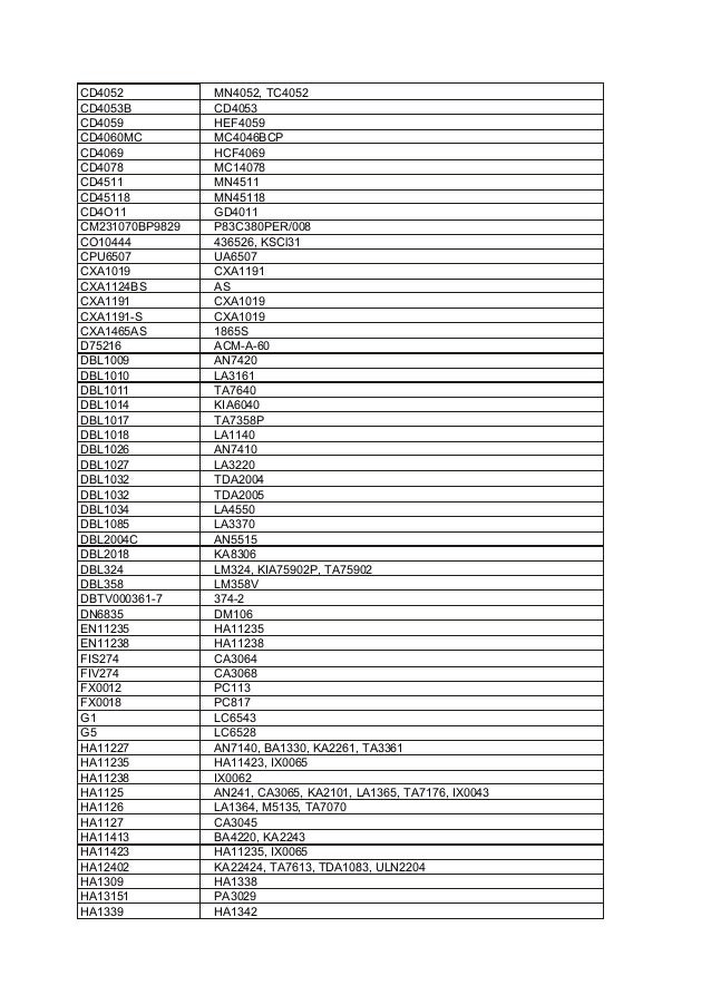 Tabela de substituição de c.i.