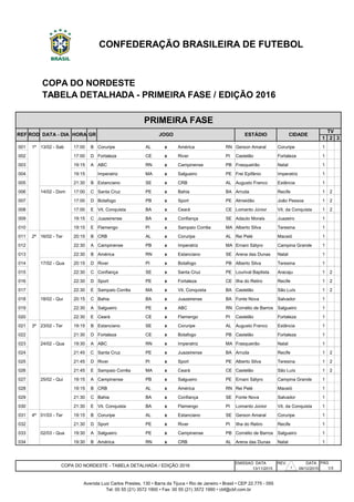 A tabela do Brasileiro Feminino 2019, com 4 times do NE (incluindo o Sport)  - Cassio Zirpoli