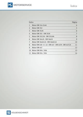 Índice Página
1 Motor OM 314-314A 4
2 Motor OM 352 5
3 Motor OM 352A 6
4 Motor OM 355 - OM 355A 7
5 Motor OM 355/5A - OM 355/6A 8
6 Motor OM 364/A - OM 366/A 9
7 Motor OM 364A/LA - OM 366A/LA 10
8 Motor OM 449 - A - LA - OM 447 - OM 447A - OM 447/LA 11
9 Motor OM 457 12
10 Motor OM 904 / 906 13
11 Motor OM 924 / 926 14
Índice
 