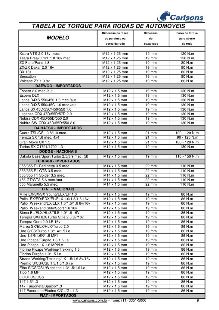 Tabela De Torque Para Rodas De AutomóVeis