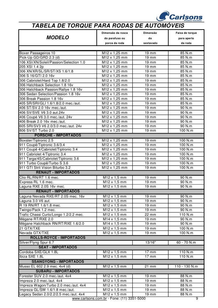 Tabela De Torque Para Rodas De AutomóVeis