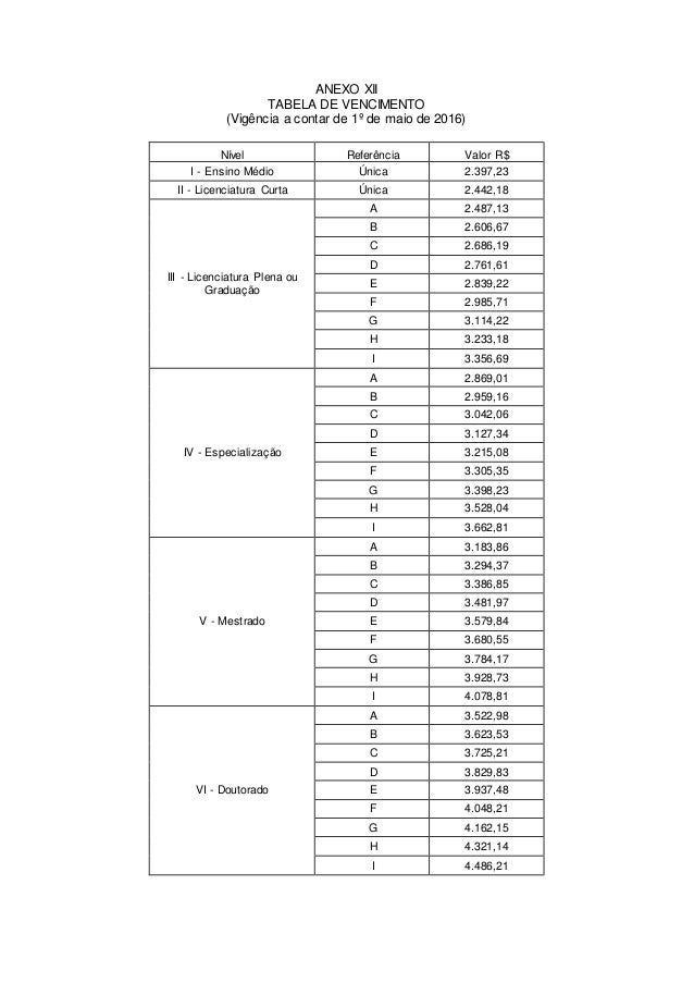 Tabela de vencimento - Plano de Carreira do Magistério SC