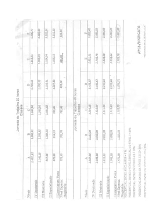 Tabela de vencimento 2012