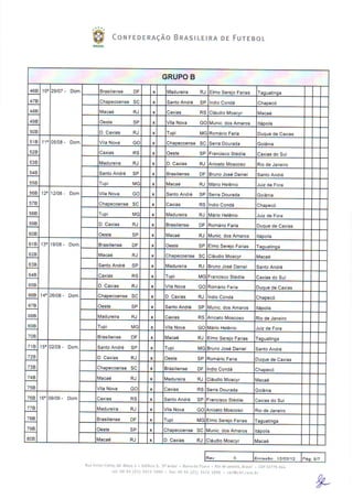 Tabela da Série C 2012