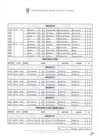 Tabela da Série C 2012