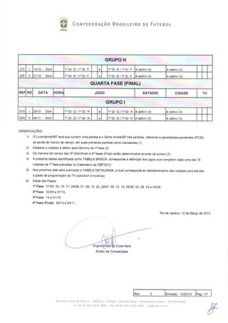 Tabela da Série C 2012