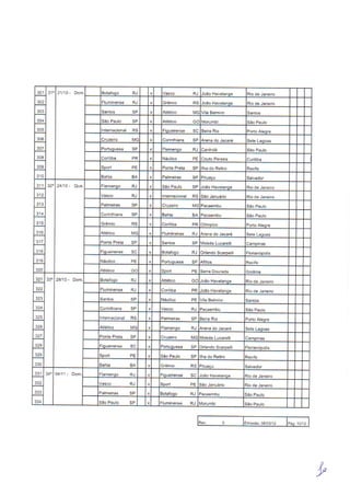 Tabela do Campeonato Brasileiro de 2012