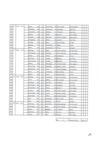 Tabela do Campeonato Brasileiro de 2012