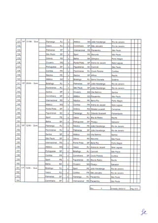Tabela do Campeonato Brasileiro de 2012