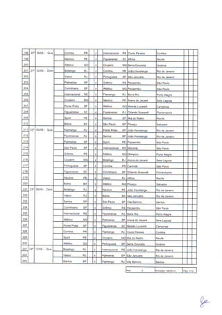 Tabela do Campeonato Brasileiro de 2012