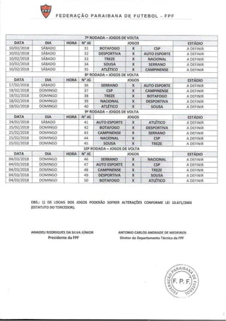 Tabela do Campeonato Paraibano da Primeira Divisão 2018