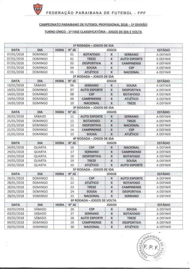 Tabela do Campeonato Paraibano da Primeira Divisão 2018