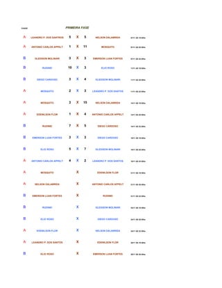 CHAVE                            PRIMEIRA FASE


 A      LEANDRO P. DOS SANTROS    5    X   5       NELSON DALABRIDA      07/11 AS 19:30hs




 A      ANTONIO CARLOS APPELT     1    X   11          MOSQUITO          07/11 AS 20:30hs




 B        GLEDISON MOLINARI       3    X   3     EMERSON LUAN FORTES     07/11 AS 22:30hs




 B             RUDINEI            10   X   3           ELIO ROSO         11/11 AS 19:30hs




 B          DIEGO CARDOSO         3    X   4       GLEDISON MOLINARI     11/11 AS 20:30hs




 A            MOSQUITO            2    X   3     LEANDRO P. DOS SANTOS   11/11 AS 22:30hs




 A            MOSQUITO            3    X   15      NELSON DALABRIDA      14/11 AS 19:30hs




 A         EDENILSON FLOR         1    X   4     ANTONIO CARLOS APPELT   14/11 AS 20:30hs




 B             RUDINEI            7    X   5        DIEGO CARDOSO        14/11 AS 22:30hs




 B       EMERSON LUAN FORTES      3    X   3        DIEGO CARDOSO        18/11 AS 19:30hs




 B            ELIO ROSO           5    X   7       GLEDISON MOLINARI     18/11 AS 20:30hs




 A      ANTONIO CARLOS APPELT     4    X   2     LEANDRO P. DOS SANTOS   18/11 AS 22:30hs




 A            MOSQUITO                 X            EDENILSON FLOR       21/11 AS 19:30hs




 A        NELSON DALABRIDA             X         ANTONIO CARLOS APPELT   21/11 AS 20:30hs




 B       EMERSON LUAN FORTES           X                RUDINEI          21/11 AS 22:30hs




 B             RUDINEI                 X           GLEDISON MOLINARI     24/11 AS 19:30hs




 B            ELIO ROSO                X            DIEGO CARDOSO        24/11 AS 20:30hs




 A         EDENILSON FLOR              X           NELSON DALABRIDA      24/11 AS 22:30hs




 A      LEANDRO P. DOS SANTOS          X            EDENILSON FLOR       28/11 AS 19:30hs




 B            ELIO ROSO                X         EMERSON LUAN FORTES     28/11 AS 20:30hs
 