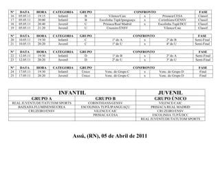 Nº    DATA       HORA     CATEGORIA    GRUPO                            CONFRONTO                        FASE
16   05.05.11    19:15      Infantil     B             Vilence/Caic         x        Prisiaca/CESA       Classif.
17   05.05.11    20:00      Infantil     B       Escolinha Tupã/Ipanguaçu   x     Corinthians/GENSV      Classif.
18   05.05.11    20:40      Juvenil      U         Prisiaca/Real Madrid     x     Escolinha Tupã/DCC     Classif.
19   05.05.11    21:20      Juvenil      U            Cruzeiro/ENSV                   Vilence/Caic       Classif.

Nº    DATA       HORA     CATEGORIA    GRUPO                           CONFRONTO                         FASE
20   10.05.11    19:30      Infantil     C              1º do A             x           2º do B        Semi-Final
21   10.05.11    20:20      Juvenil      C              1º do U             x           4º do U        Semi-Final

Nº    DATA       HORA     CATEGORIA    GRUPO                           CONFRONTO                         FASE
22   12.05.11    19:30      Infantil     D              1º do B             x           2º do A        Semi-Final
23   12.05.11    20:20      Juvenil      D              2º do U             x           3º do U        Semi-Final

Nº    DATA       HORA     CATEGORIA    GRUPO                           CONFRONTO                         FASE
24   17.05.11    19:30      Infantil    Único       Venc. do Grupo C        x      Venc. do Grupo D      Final
25   17.05.11    20:20      Juvenil     Único       Venc. do Grupo C        x      Venc. do Grupo D      Final




                            INFANTIL                                               JUVENIL
                GRUPO A                         GRUPO B                          GRUPO ÚNICO
REAL JUVENTUDE/TATUTOM SPORTS             CORINTHIANS/GENSV                         VILENCE/CAIC
   BAIXADA FLUMINENSE/CREA             ESCOLINHA TUPÃ/IPANGUAÇU                PRISIACA/REAL MADRID
        CRUZEIRO/ENSV                         VILENCE/CAIC                         CRUZEIRO/ENSV
                                             PRISIACA/CESA                      ESCOLINHA TUPÃ/DCC
                                                                          REAL JUVENTUDE/TATUTOM SPORTS




                                   Assú, (RN), 05 de Abril de 2011
 