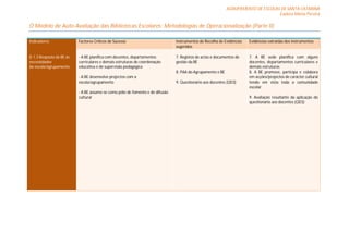 AGRUPAMENTO DE ESCOLAS DE SANTA CATARINA
                                                                                                                                  Eudora Maria Pereira

O Modelo de Auto-Avaliação das Bibliotecas Escolares: Metodologias de Operacionalização (Parte II)

Indicadores               Factores Críticos de Sucesso                         Instrumentos de Recolha de Evidências   Evidências extraídas dos instrumentos
                                                                               sugeridos

D.1.3 Resposta da BE às   - A BE planifica com docentes, departamentos         7. Registos de actas e documentos de    7. A BE sede planifica com alguns
necessidades              curriculares e demais estruturas de coordenação      gestão da BE                            docentes, departamentos curriculares e
da escola/agrupamento.    educativa e de supervisão pedagógica                                                         demais estruturas
                                                                               8. PAA do Agrupamento e BE              8. A BE promove, participa e colabora
                          - A BE desenvolve projectos com a                                                            em acções/projectos de carácter cultural
                          escola/agrupamento                                   9. Questionário aos docentes (QD3)      tendo em vista toda a comunidade
                                                                                                                       escolar
                          - A BE assume-se como pólo de fomento e de difusão
                          cultural                                                                                     9. Avaliação resultante da aplicação do
                                                                                                                       questionário aos docentes (QD3)
 