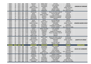 ROD7     37    04.02   SAB   18:00      NÁUTICO      x   SANTA CRUZ          AFLITOS                RECIFE
 ROD7     38    05.02   DOM   16:00       PORTO       x    PETROLINA       LUIZ LACERDA             CARUARU
 ROD7     39    05.02   DOM   16:00     A DEFINIR *   x   SALGUEIRO         A DEFINIR *           A DEFINIR *       VIRGENS DE VERDADE
 ROD7     40    05.02   DOM   16:00   SERRA TALHADA   x      SPORT           PEREIRÃO           SERRA TALHADA
 ROD7     41    05.02   DOM   16:00      AMÉRICA      x     CENTRAL       ADEMIR CUNHA              PAULISTA
 ROD7     42    05.02   DOM   16:00      YPIRANGA     x    ARARIPINA      OTÁVIO LIMEIRA      STA. CRUZ DO CAPIB.
 ROD8     43    08.02   QUA   20:00     PETROLINA     x   A DEFINIR * PAULO DE SOUZA COELHO       PETROLINA
 ROD8     44    08.02   QUA   20:00       SPORT       x    YPIRANGA       ILHA DO RETIRO            RECIFE
 ROD8     45    08.02   QUA   20:00      CENTRAL      x SERRA TALHADA      LUIZ LACERDA            CARUARU
 ROD8     46    08.02   QUA   20:00     ARARIPINA     x    AMÉRICA     CHAPADÃO DO ARARIPE        ARARIPINA
 ROD8     47    08.02   QUA   21:10    SALGUEIRO      x    NÁUTICO      CORNÉLIO DE BARROS        SALGUEIRO
 ROD8     48    09.02   QUI   20:00    SANTA CRUZ     x     PORTO             ARRUDA                RECIFE
 ROD9     49    11.02   SAB   18:00       SPORT       x      PORTO         ILHA DO RETIRO            RECIFE
 ROD9     50    12.02   DOM   16:00      AMÉRICA      x   SANTA CRUZ        ADEMIR CUNHA            PAULISTA
 ROD9     51    12.02   DOM   16:00   SERRA TALHADA   x     NÁUTICO           PEREIRÃO          SERRA TALHADA     VIRGENS BAIRRO NOVO
 ROD9     52    12.02   DOM   16:00      CENTRAL      x   A DEFINIR *       LUIZ LACERDA            CARUARU
 ROD9     53    12.02   DOM   16:00     ARARIPINA     x   SALGUEIRO     CHAPADÃO DO ARARIPE        ARARIPINA
 ROD9     54    12.02   DOM   16:00     YPIRANGA      x    PETROLINA       OTÁVIO LIMEIRA     STA. CRUZ DO CAPIB.
ROD10     55    15.02   QUA   20:00       PORTO       x SERRA TALHADA      LUIZ LACERDA            CARUARU
ROD10     56    15.02   QUA   20:00    A DEFINIR *    x   ARARIPINA         A DEFINIR *           A DEFINIR *
ROD10     57    15.02   QUA   20:00    SALGUEIRO      x   YPIRANGA     CORNÉLIO DE BARROS         SALGUEIRO
ROD10     58    15.02   QUA   20:00     PETROLINA     x    AMÉRICA    PAULO DE SOUZA COELHO       PETROLINA
ROD10     59    15.02   QUA   21:10      NÁUTICO      x    CENTRAL            AFLITOS               RECIFE
ROD10     60    16.02   QUI   20:00    SANTA CRUZ     x     SPORT             ARRUDA                RECIFE
 ROD11    61    22.02   QUA   20:00      PETROLINA    x   SANTA CRUZ  PAULO DE SOUZA COELHO      PETROLINA
 ROD11    62    22.02   QUA   20:00     SALGUEIRO     x      PORTO     CORNÉLIO DE BARROS        SALGUEIRO
 ROD11    63    22.02   QUA   20:00   SERRA TALHADA   x    ARARIPINA         PEREIRÃO         SERRA TALHADA          QUARTA DE CINZAS
 ROD11    64    22.02   QUA   21:10       NÁUTICO     x   A DEFINIR *         AFLITOS              RECIFE
 ROD11    65    23.02   QUI   20:00        SPORT      x     CENTRAL       ILHA DO RETIRO           RECIFE
 ROD11    66    23.02   QUI   20:00       AMÉRICA     x    YPIRANGA        ADEMIR CUNHA           PAULISTA
RODADA   JOGO   DATA    DIA             MANDANTE      x   VISITANTE          ESTÁDIO              CIDADE               OBSERVAÇÃO
 ROD12    67    25.02   SAB   16:00        PORTO      x   SALGUEIRO        LUIZ LACERDA           CARUARU
 ROD12    68    25.02   SAB   18:00     SANTA CRUZ    x    PETROLINA          ARRUDA               RECIFE
 ROD12    69    26.02   DOM   16:00     A DEFINIR *   x     NÁUTICO         A DEFINIR *         A DEFINIR *         BLOCO DO CAMBURÃO
 ROD12    70    26.02   DOM   16:00       CENTRAL     x      SPORT         LUIZ LACERDA           CARUARU
 ROD12    71    26.02   DOM   16:00      YPIRANGA     x     AMÉRICA       OTÁVIO LIMEIRA    STA. CRUZ DO CAPIB.
 ROD12    72    26.02   DOM   16:00      ARARIPINA    x SERRA TALHADA CHAPADÃO DO ARARIPE        ARARIPINA
ROD13     73    29.02   QUA   20:00      AMÉRICA      x     NÁUTICO         ADEMIR CUNHA            PAULISTA
ROD13     74    29.02   QUA   20:00     ARARIPINA     x      PORTO      CHAPADÃO DO ARARIPE        ARARIPINA
ROD13     75    29.02   QUA   20:00       SPORT       x   A DEFINIR *      ILHA DO RETIRO            RECIFE
ROD13     76    29.02   QUA   20:00      CENTRAL      x   SALGUEIRO         LUIZ LACERDA            CARUARU
ROD13     77    29.02   QUA   20:00   SERRA TALHADA   x    PETROLINA          PEREIRÃO          SERRA TALHADA
ROD13     78    29.02   QUA   21:50     YPIRANGA      x   SANTA CRUZ       OTÁVIO LIMEIRA     STA. CRUZ DO CAPIB.
 