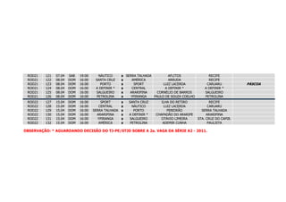 ROD21   121   07.04   SAB   19:00      NÁUTICO      x SERRA TALHADA         AFLITOS               RECIFE
 ROD21   122   08.04   DOM   16:00    SANTA CRUZ     x    AMÉRICA            ARRUDA                RECIFE
 ROD21   123   08.04   DOM   16:00       PORTO       x     SPORT          LUIZ LACERDA            CARUARU          PÁSCOA
 ROD21   124   08.04   DOM   16:00    A DEFINIR *    x    CENTRAL          A DEFINIR *           A DEFINIR *
 ROD21   125   08.04   DOM   16:00    SALGUEIRO      x   ARARIPINA    CORNÉLIO DE BARROS         SALGUEIRO
 ROD21   126   08.04   DOM   16:00     PETROLINA     x   YPIRANGA    PAULO DE SOUZA COELHO       PETROLINA
 ROD22   127   15.04   DOM   16:00       SPORT       x   SANTA CRUZ       ILHA DO RETIRO            RECIFE
 ROD22   128   15.04   DOM   16:00      CENTRAL      x     NÁUTICO         LUIZ LACERDA            CARUARU
 ROD22   129   15.04   DOM   16:00   SERRA TALHADA   x      PORTO            PEREIRÃO          SERRA TALHADA
 ROD22   130   15.04   DOM   16:00     ARARIPINA     x   A DEFINIR *   CHAPADÃO DO ARARIPE        ARARIPINA
 ROD22   131   15.04   DOM   16:00     YPIRANGA      x   SALGUEIRO        OTÁVIO LIMEIRA     STA. CRUZ DO CAPIB.
 ROD22   132   15.04   DOM   16:00      AMÉRICA      x    PETROLINA        ADEMIR CUNHA            PAULISTA

OBSERVAÇÃO: * AGUARDANDO DECISÃO DO TJ-PE/STJD SOBRE A 2a. VAGA DA SÉRIE A2 - 2011.
 