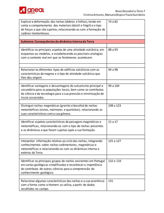 Novo Descobrira Terra 7
CristinaAntunes,ManuelaBispoe PaulaGuindeira
Explicar a deformação das rochas (dobras e falhas), tendo em
conta o comportamento dos materiais (dúctil e frágil) e o tipo
de forças a que são sujeitos, relacionando-as com a formação de
cadeias montanhosas.
74 a 82
Subtema: Consequências da dinâmica internada Terra
Identificar os principais aspetos de uma atividade vulcânica, em
esquemas ou modelos, e estabelecendo as possíveis analogias
com o contexto real em que os fenómenos acontecem.
88 a 93
Relacionar os diferentes tipos de edifícios vulcânicos com as
características do magma e o tipo de atividade vulcânica que
lhes deu origem.
94 a 98
Identificar vantagens e desvantagens do vulcanismo principal e
secundário para as populações locais, bem como os contributos
da ciência e da tecnologia para a sua previsão e minimização de
riscos associados.
99 a 104
Distinguir rochas magmáticas (granito e basalto) de rochas
metamórficas (xistos, mármores e quartzitos), relacionando as
suas características coma sua génese.
108 a 123
Identificar aspetos característicos de paisagens magmáticas e
metamórficas, relacionando-os com o tipo de rochas presentes
e as dinâmicas a que foram sujeitas após a sua formação.
15 a 17
Interpretar informação relativa ao ciclo das rochas, integrando
conhecimentos sobre rochas sedimentares, magmáticas e
metamórficas e relacionando-os com as dinâmicas interna e
externa da Terra.
125 a 127
Identificar os principais grupos de rochas existentes em Portugal
em cartas geológicas simplificadas e reconhecer a importância
do contributo de outras ciências para a compreensão do
conhecimento geológico.
132 e 133
Relacionar algumas características das rochas e a sua ocorrência
com a forma como o Homem as utiliza, a partir de dados
recolhidos no campo.
131
 