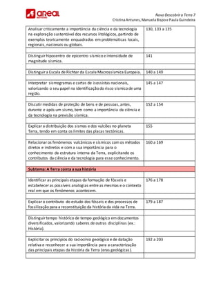 Novo Descobrira Terra 7
CristinaAntunes,ManuelaBispoe PaulaGuindeira
Analisar criticamente a importância da ciência e da tecnologia
na exploração sustentável dos recursos litológicos, partindo de
exemplos teoricamente enquadrados em problemáticas locais,
regionais, nacionais ou globais.
130, 133 a 135
Distinguir hipocentro de epicentro sísmico e intensidade de
magnitude sísmica.
141
Distinguir a Escala de Richter da Escala Macrossísmica Europeia. 140 a 149
Interpretar sismogramas e cartas de isossistas nacionais,
valorizando o seu papel na identificação do risco sísmico de uma
região.
145 a 147
Discutir medidas de proteção de bens e de pessoas, antes,
durante e após um sismo, bem como a importância da ciência e
da tecnologia na previsão sísmica.
152 a 154
Explicar a distribuição dos sismos e dos vulcões no planeta
Terra, tendo em conta os limites das placas tectónicas.
155
Relacionar os fenómenos vulcânicos e sísmicos com os métodos
diretos e indiretos e com a sua importância para o
conhecimento da estrutura interna da Terra, explicitando os
contributos da ciência e da tecnologia para esse conhecimento.
160 a 169
Subtema: A Terra conta a sua história
Identificar as principais etapas da formação de fósseis e
estabelecer as possíveis analogias entre as mesmas e o contexto
real em que os fenómenos acontecem.
176 a 178
Explicar o contributo do estudo dos fósseis e dos processos de
fossilização para a reconstituição da história da vida na Terra.
179 a 187
Distinguir tempo histórico de tempo geológico em documentos
diversificados, valorizando saberes de outras disciplinas (ex.:
História).
Explicitar os princípios do raciocínio geológico e de datação
relativa e reconhecer a sua importância para a caracterização
das principais etapas da história da Terra (eras geológicas).
192 a 203
 