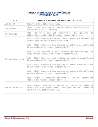 Núcleo de Observação do Céu Página 2
TABELA EFEMÉRIDES ASTRONÔMICAS
FEVEREIRO 2020
Dia Evento - Horário de Brasília (UTC –3h)
Até 01/02 Observe a Luz Cinérea da Lua.
01- Sábado
22:41 – Observe a Lua na fase do Quarto Crescente, com
50% do seu disco iluminado.
02- Domingo
Após ~20:30 é possível observar a Lua próxima do
aglomerado estelar das Plêiades (magnitude 1.4).
03- Segunda feira
Após ~20:00 observe a Lua próxima da estrela Aldebaran da
constelação do Touro (magnitude 0.8).
Após ~20:30 observe a Lua próxima da estrela delta1 Tauri
da constelação do Touro (magnitude 3.7).
Após ~20:30 observe a Lua próxima da estrela epsilon
Tauri da constelação do Touro (magnitude 3.5).
Após ~20:30 observe a Lua próxima da estrela gamma Tauri
da constelação do Touro (magnitude 3.6).
Após ~20:30 observe a Lua próxima da estrela theta1 Tauri
da constelação do Touro (magnitude 3.8).
Após ~20:30 observe a Lua próxima da estrela theta2 Tauri
da constelação do Touro (magnitude 3.3).
Após ~20:30 é possível observar a Lua no aglomerado
estelar das Híades (magnitude 0.5).
04- Terça feira
Após ~04:00 observe o máximo da chuva de meteoros
February eta Draconids (FED), com previsão de 2 meteoros
por hora e magnitude incerta.
 