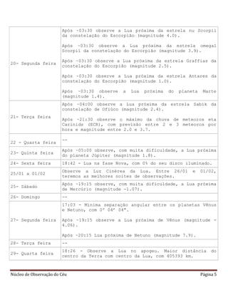 Núcleo de Observação do Céu Página 5
20- Segunda feira
Após ~03:30 observe a Lua próxima da estrela nu Scorpii
da constelação do Escorpião (magnitude 4.0).
Após ~03:30 observe a Lua próxima da estrela omega1
Scorpii da constelação do Escorpião (magnitude 3.9).
Após ~03:30 observe a Lua próxima da estrela Graffias da
constelação do Escorpião (magnitude 2.5).
Após ~03:30 observe a Lua próxima da estrela Antares da
constelação do Escorpião (magnitude 1.0).
Após ~03:30 observe a Lua próxima do planeta Marte
(magnitude 1.4).
21- Terça feira
Após ~04:00 observe a Lua próxima da estrela Sabik da
constelação de Ofiúco (magnitude 2.4).
Após ~21:30 observe o máximo da chuva de meteoros eta
Carinids (ECR), com previsão entre 2 e 3 meteoros por
hora e magnitude entre 2.0 e 3.7.
22 - Quarta feira
--
23- Quinta feira
Após ~05:00 observe, com muita dificuldade, a Lua próxima
do planeta Júpiter (magnitude 1.8).
24- Sexta feira 18:42 - Lua na fase Nova, com 0% do seu disco iluminado.
25/01 a 01/02
Observe a Luz Cinérea da Lua. Entre 26/01 e 01/02,
teremos as melhores noites de observações.
25- Sábado
Após ~19:15 observe, com muita dificuldade, a Lua próxima
de Mercúrio (magnitude -1.07).
26- Domingo --
27- Segunda feira
17:03 - Mínima separação angular entre os planetas Vênus
e Netuno, com 0º 04’ 04”.
Após ~19:15 observe a Lua próxima de Vênus (magnitude -
4.06).
Após ~20:15 Lua próxima de Netuno (magnitude 7.9).
28- Terça feira --
29- Quarta feira
18:26 - Observe a Lua no apogeu. Maior distância do
centro da Terra com centro da Lua, com 405393 km.
 