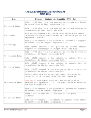 Núcleo de Observação do Céu Página 2
TABELA EFEMÉRIDES ASTRONÔMICAS
MAIO 2020
Dia Evento - Horário de Brasília (UTC –3h)
01- Sexta feira
Após ~19:00 observe a Lua próxima da estrela eta Leonis
da constelação do Leão (magnitude 3.4).
Após ~19:00 observe a Lua próxima da estrela Regulus da
constelação do Leão (magnitude 1.3).
02- Sábado
Após ~01:00 observe o máximo da chuva de meteoros Omega
Capricornids (OMC), com previsão de 2 meteoros por hora e
magnitude incerta.
03- Domingo
Após ~19:00 observe a Lua próxima da estrela nu Virginis
da constelação da Virgem (magnitude 4.0).
Após ~19:00 observe a Lua próxima da estrela omicron
Virginis da constelação da Virgem (magnitude 4.0).
04- Segunda feira
Após ~19:00 observe a Lua próxima da estrela Porrima da
constelação da Virgem (magnitude 2.7).
Após ~19:00 observe a Lua próxima da estrela Auva da
constelação da Virgem (magnitude 3.3).
05- Terça feira
Após ~19:00 observe a Lua próxima da estrela Heze da
constelação da Virgem (magnitude 3.3).
Após ~19:00 observe a Lua próxima da estrela Spica da
constelação da Virgem (magnitude 0.9).
06 - Quarta feira
00:02 – Observe a Lua no perigeu. Menor distância do
centro da Terra com centro da Lua, com 359654 km.
ESPECIAL - Após ~04:00 observe o máximo da chuva de
meteoros eta Aquariids (ETA), com previsão de 45 meteoros
por hora e magnitude 2.4.
Após ~19:00 observe a Lua próxima da estrela mu Virginis
da constelação da Virgem (magnitude 3.8).
07- Quinta feira
07:45 – Lua na fase Cheia, com 100% do seu disco
iluminado.
Após ~20:00 observe a Lua próxima da estrela gamma Librae
da constelação da Libra (magnitude 3.9).
 