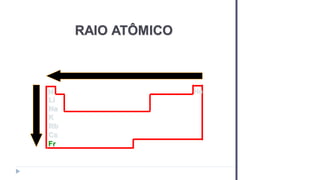 He
H
Li
Na
K
Rb
Cs
Fr
RAIO ATÔMICO
 