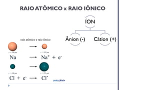 RAIOATÔMICO x RAIO IÔNICO
ÍON
Ânion (-) Cátion (+)
 