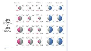 RAIO
ATÔMICO
X
RAIO
IÔNICO
 