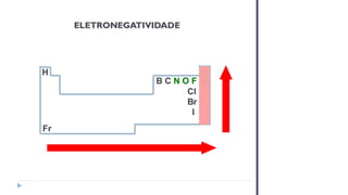 B C N O F
Cl
Br
I
H
Fr
ELETRONEGATIVIDADE
 