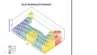ELETRONEGATIVIDADE
 