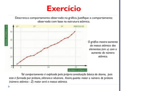 Exercício
Descreva o comportamento observado no gráfico. Justifique o comportamento
observado com base na estrutura atômica.
O gráfico mostra aumento
da massa atômica dos
elementos (em u) com o
aumento do número
atômico.
Tal comportamento é explicado pela própria constituição básica do átomo, pois
este é formado por prótons,elétronse nêutrons. Assim,quanto maior o número de prótons
(número atômico - Z) maior será a massa atômica.
 